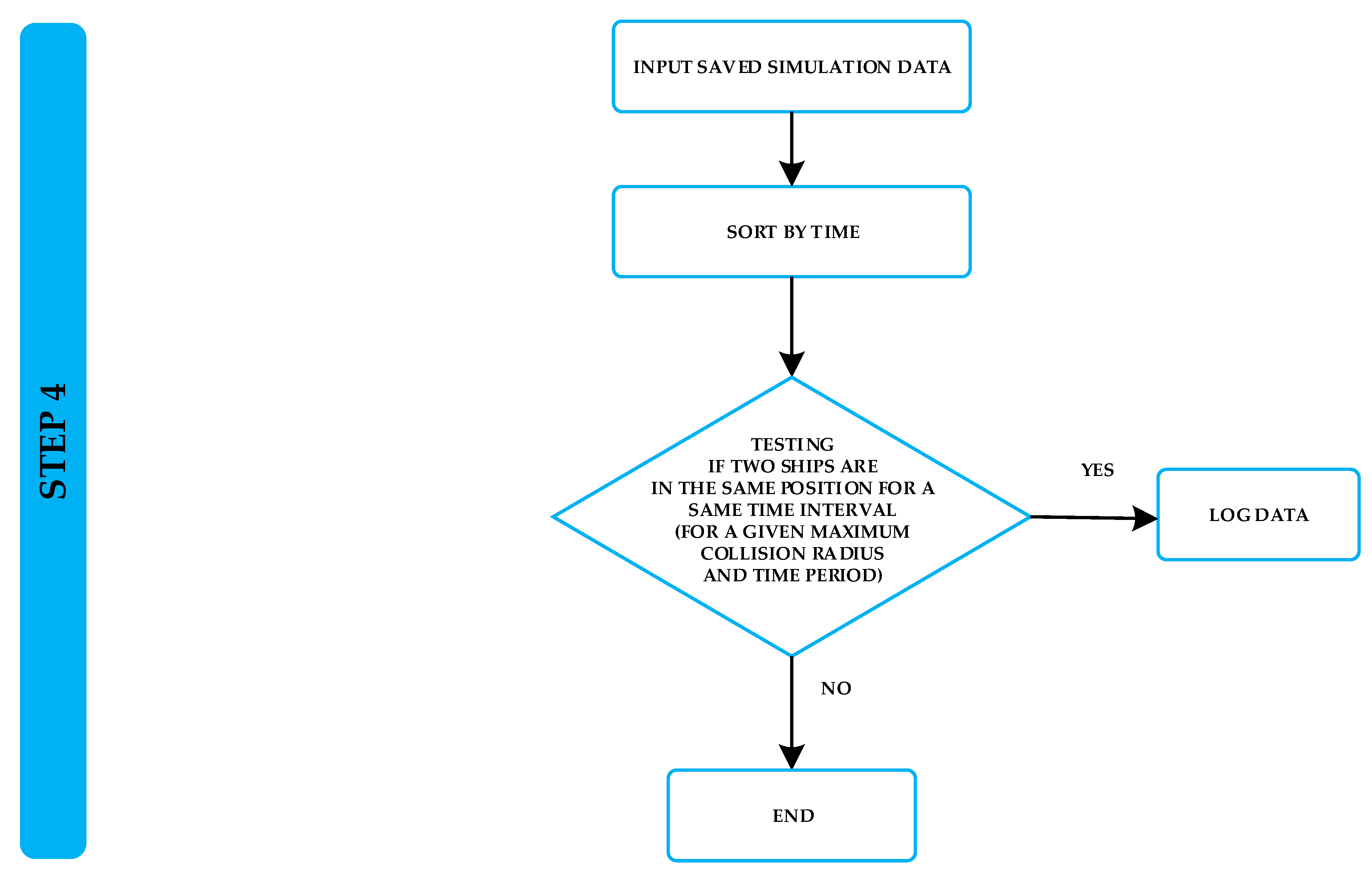 Jmse 10 01124 g004 550