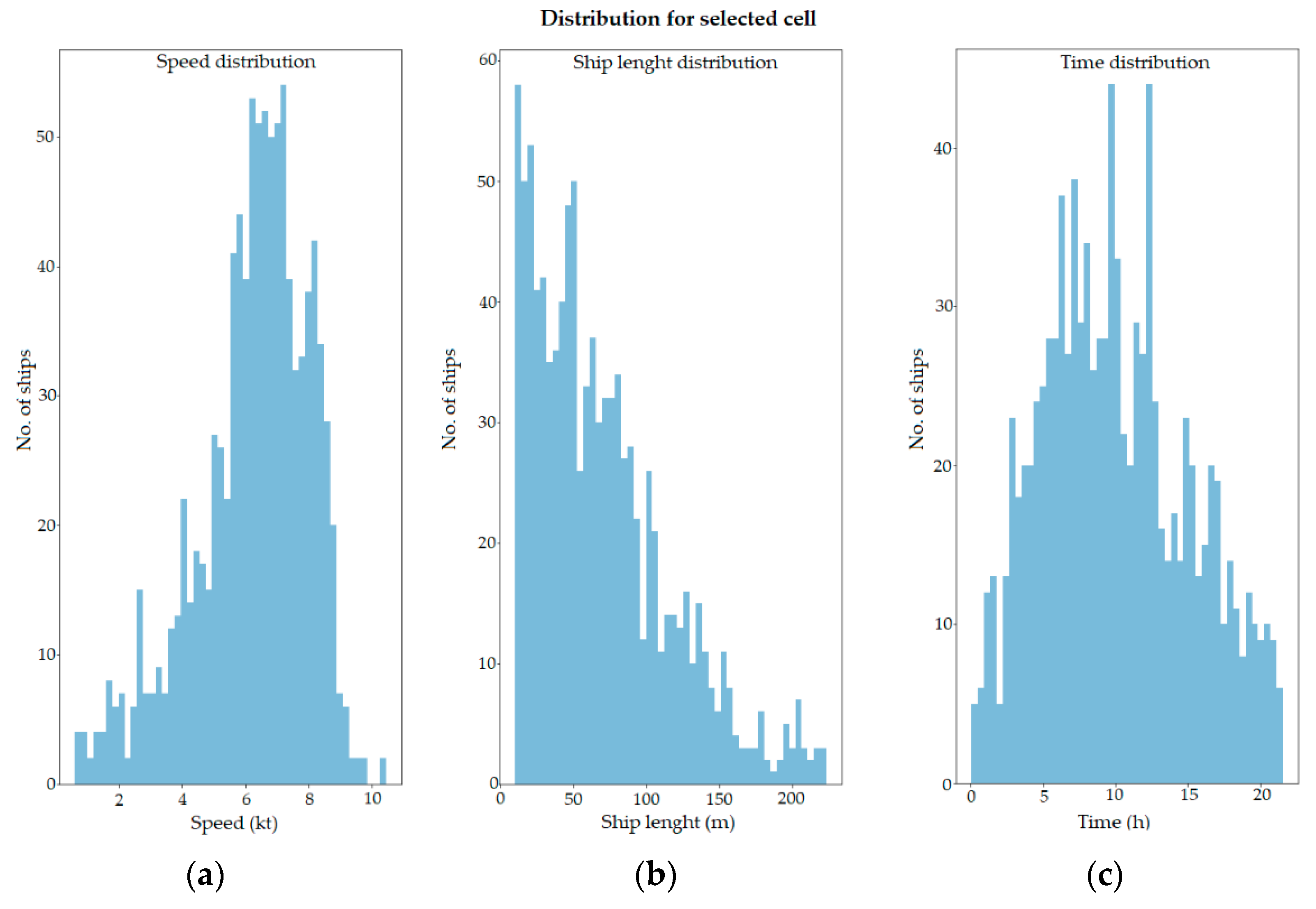 Research on Ship Collision Probability Model Based on Monte Carlo ...