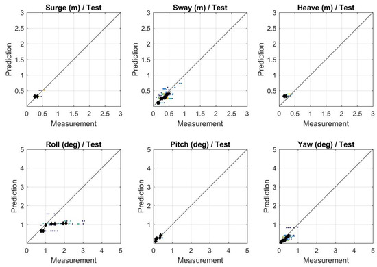 A Semi-Supervised Machine Learning Model to Forecast Movements of ...
