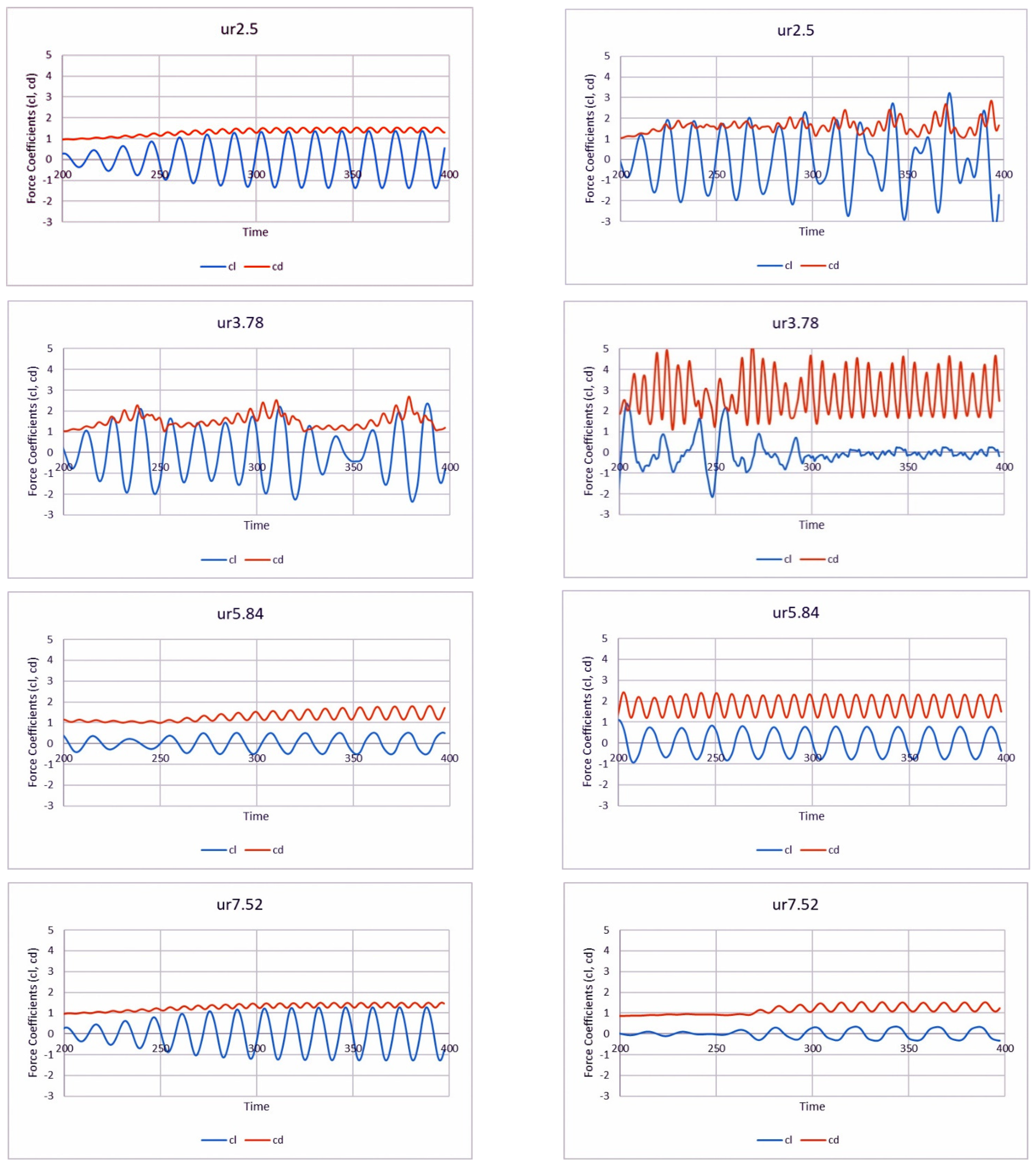 Jmse 10 01126 g004a 550