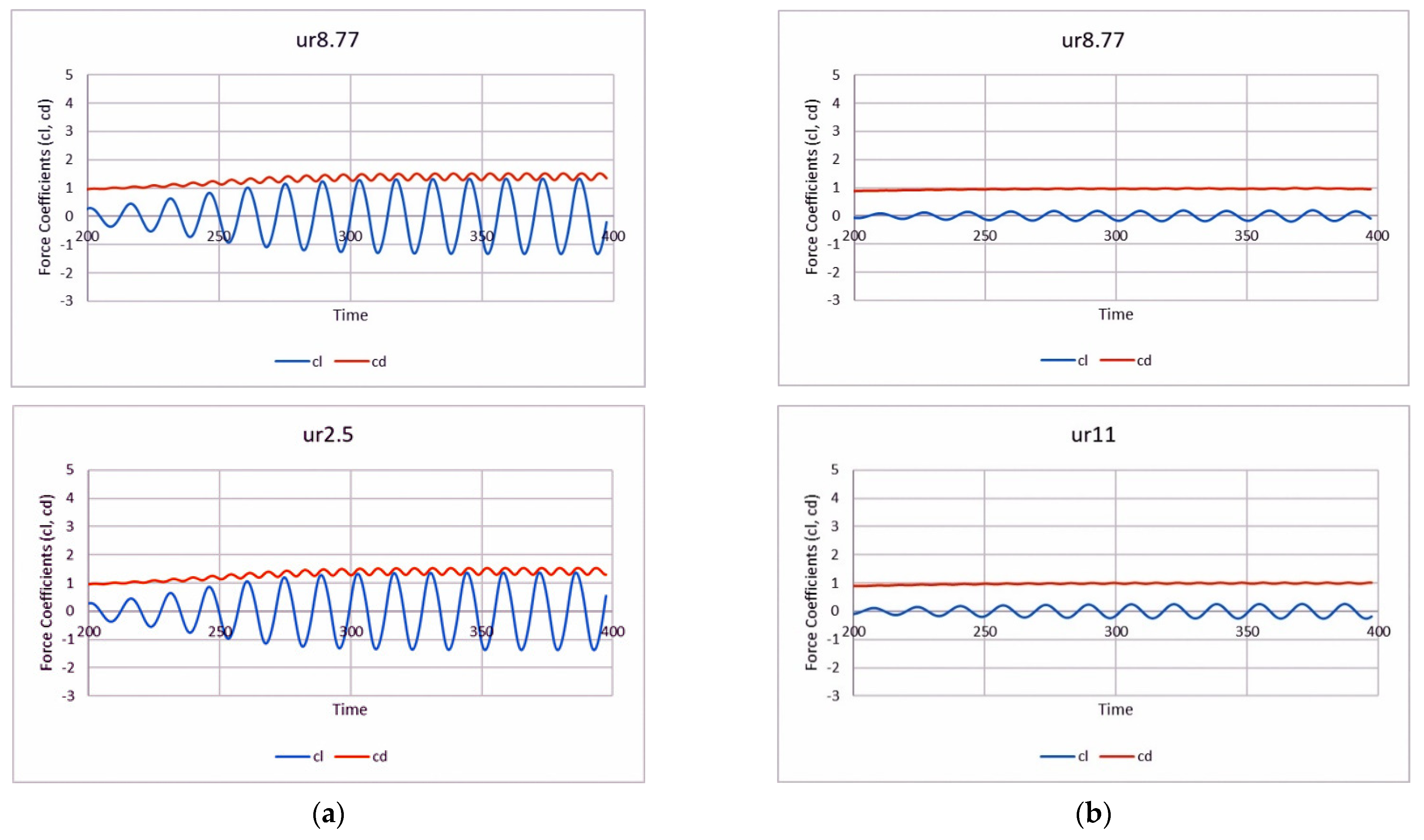 Jmse 10 01126 g004b 550