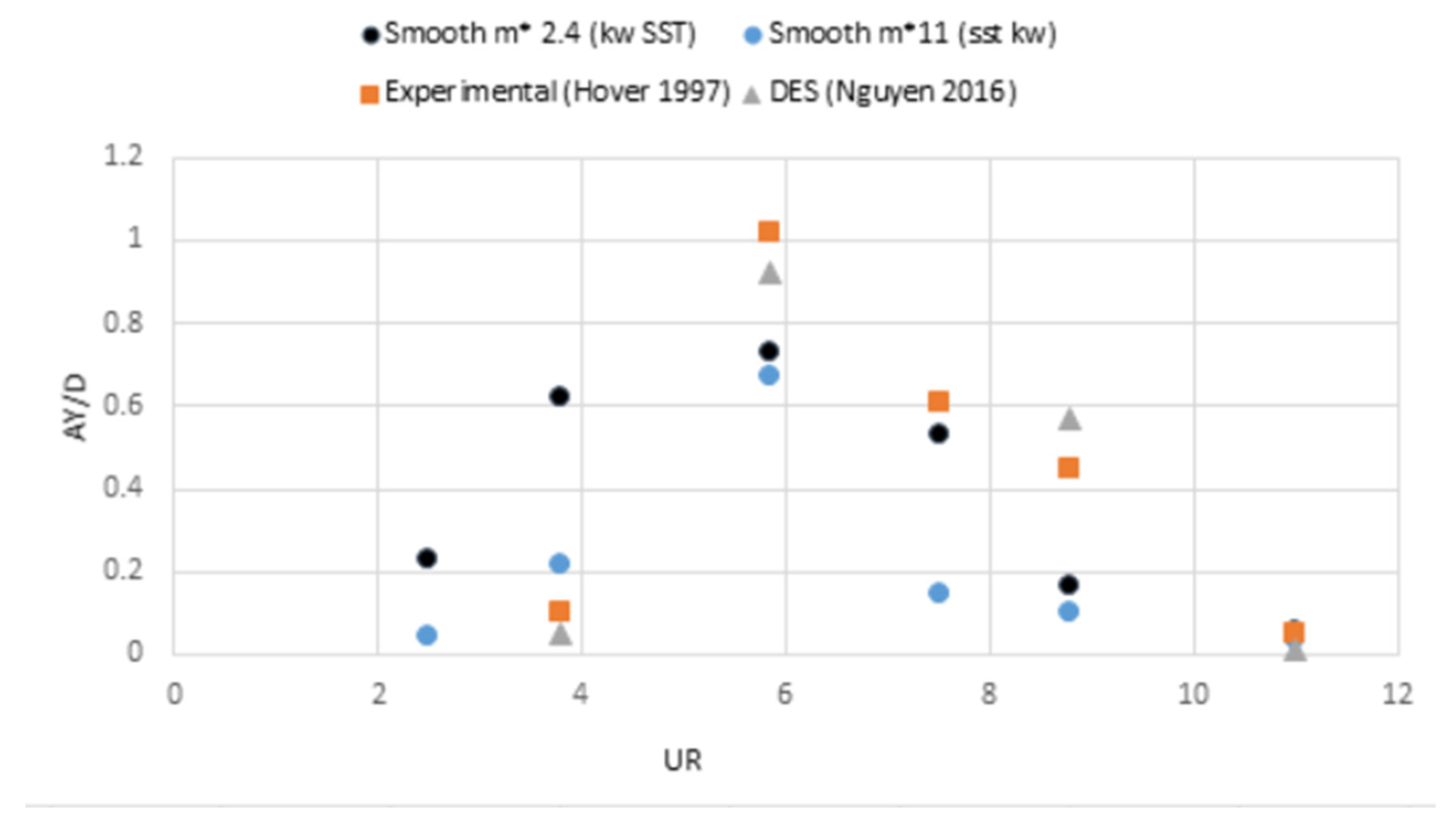 Jmse 10 01126 g006 550
