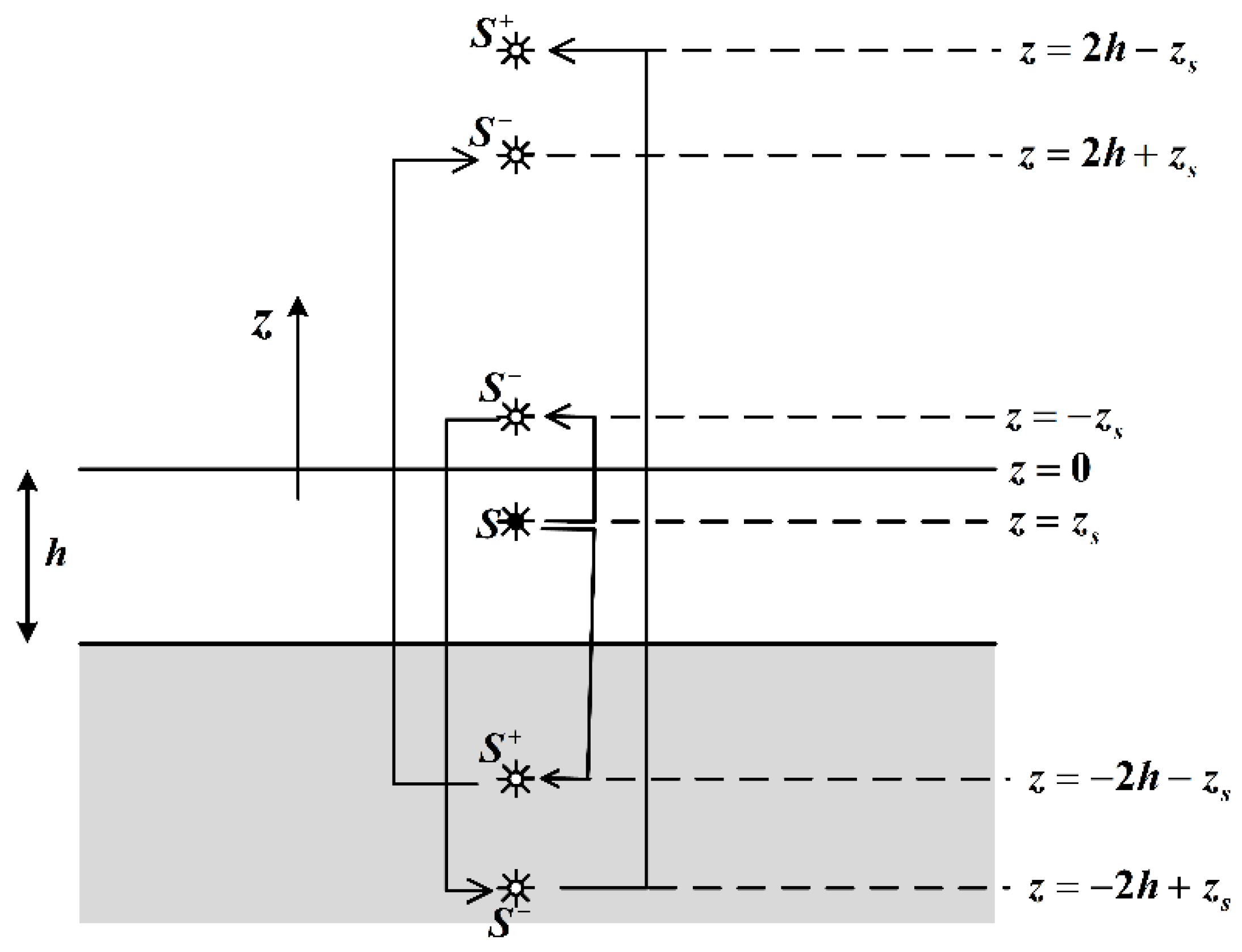 Jmse 10 01129 g003 550