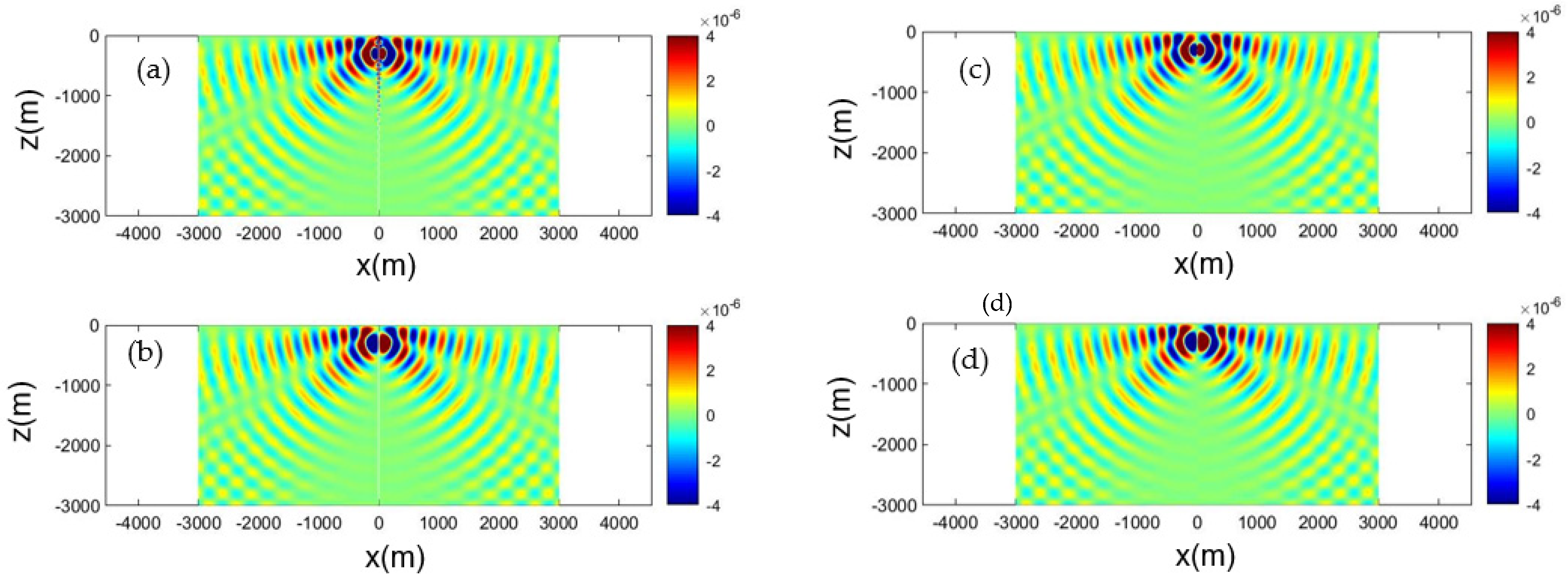 Jmse 10 01129 g005 550