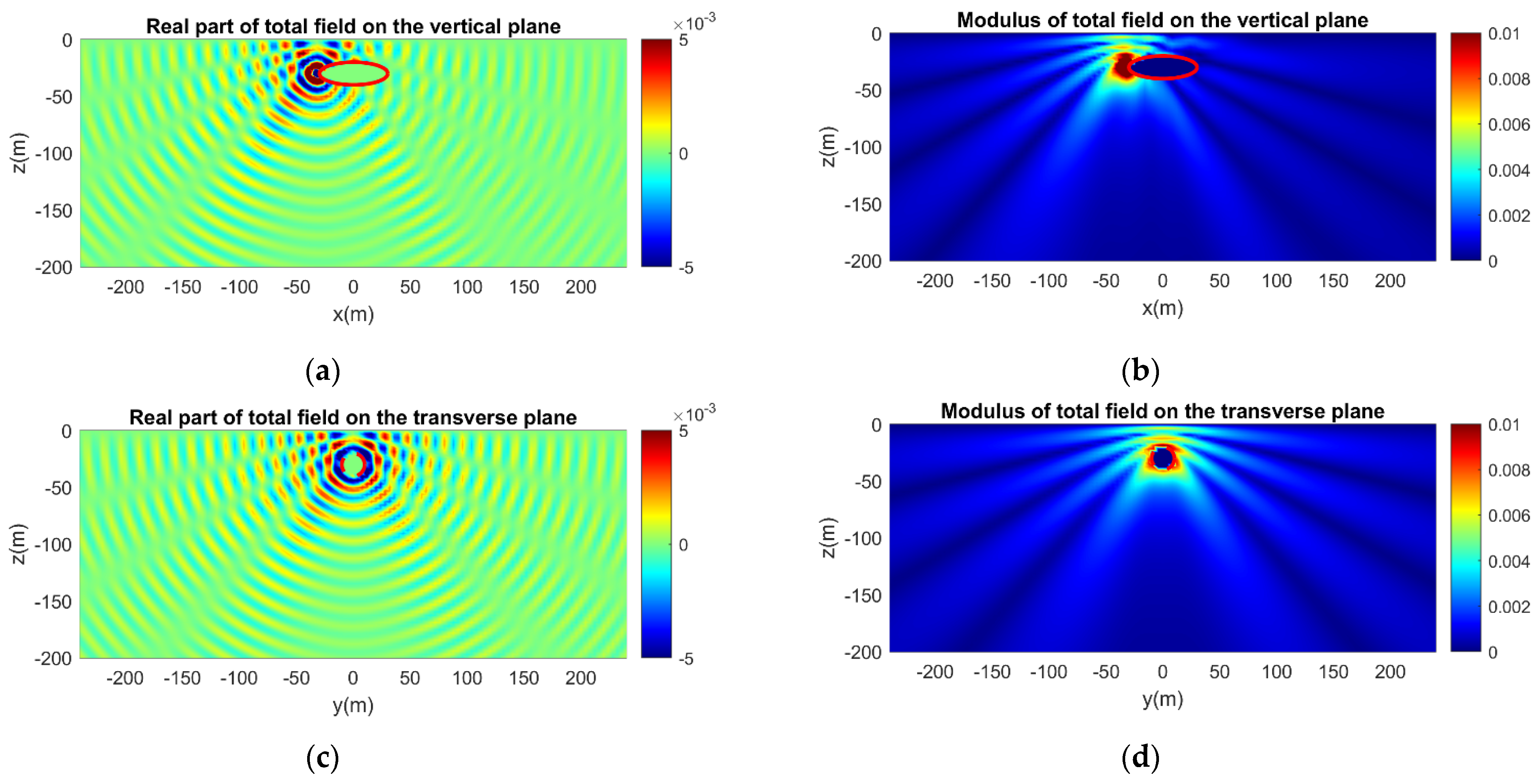 Jmse 10 01129 g009 550