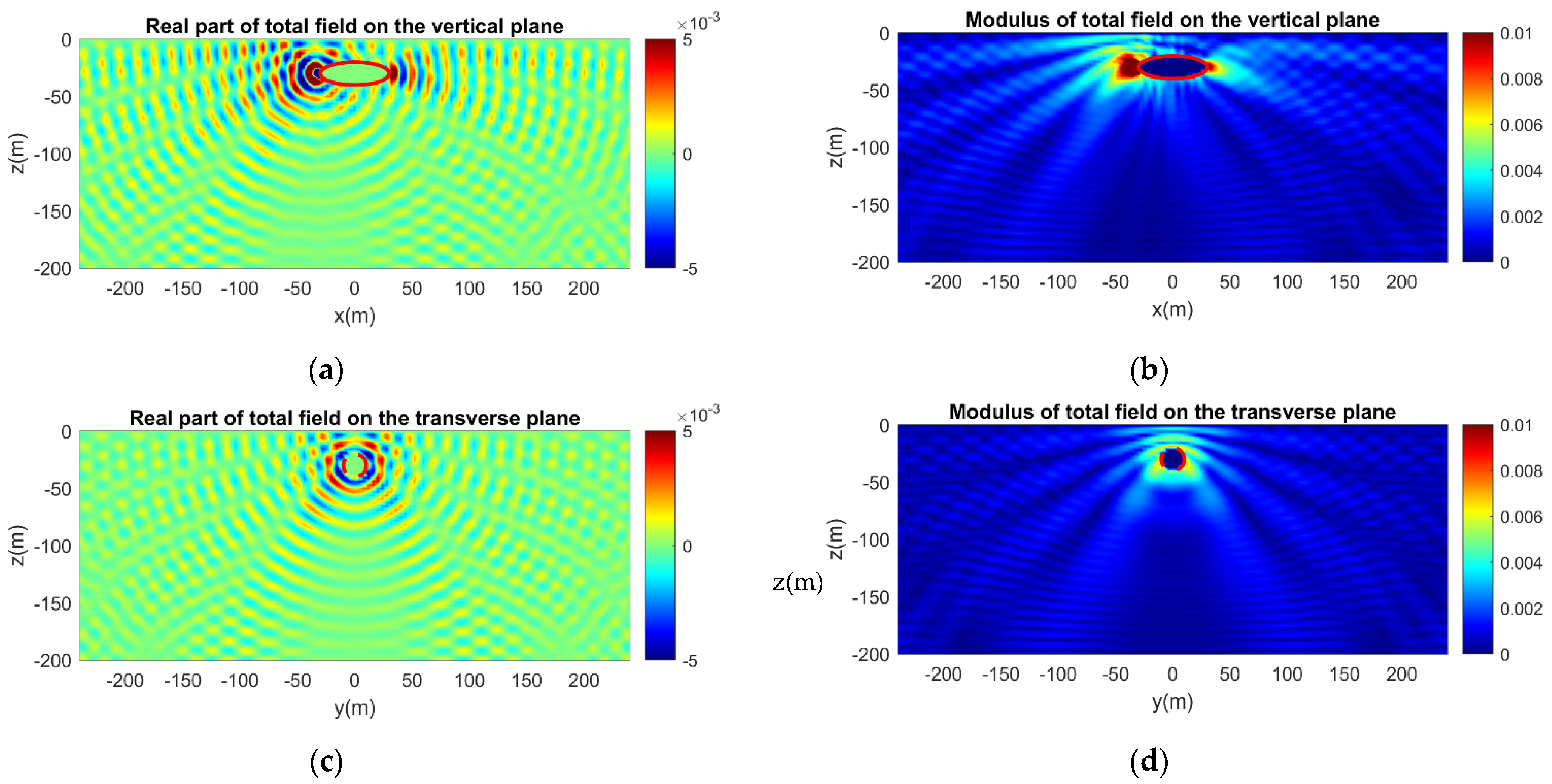 Jmse 10 01129 g010 550