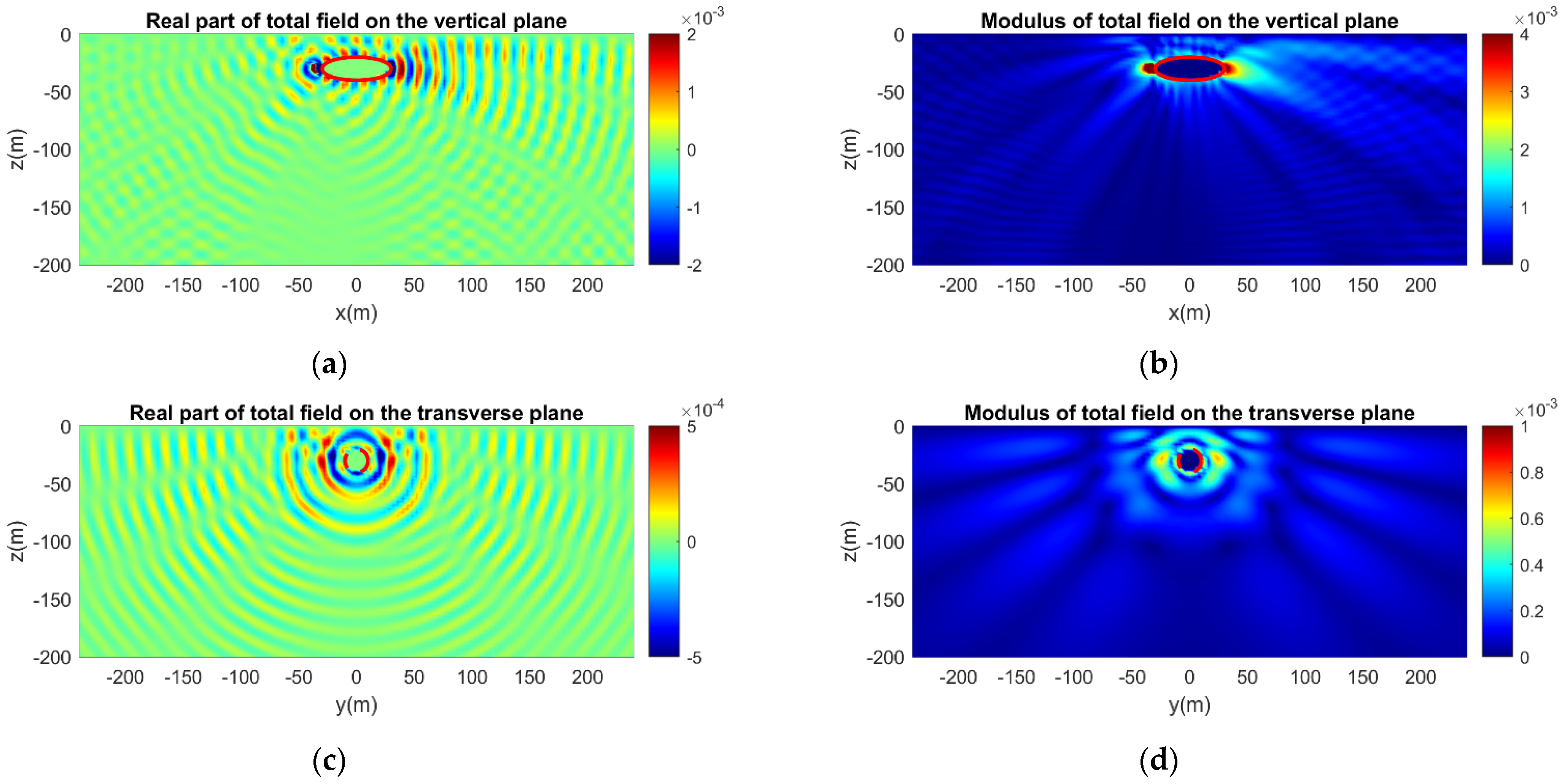 Jmse 10 01129 g011 550
