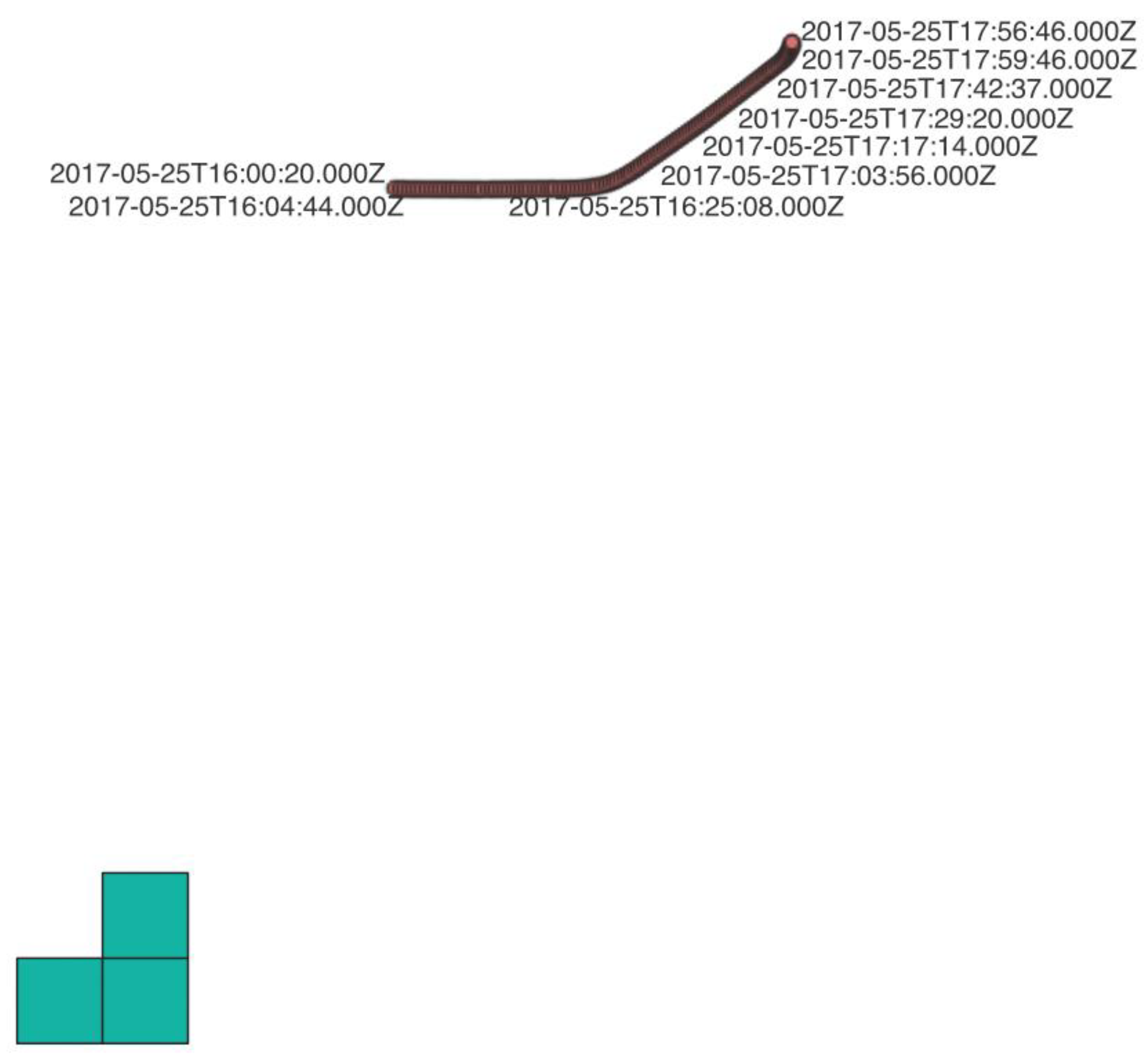 Jmse 10 01130 g005 550