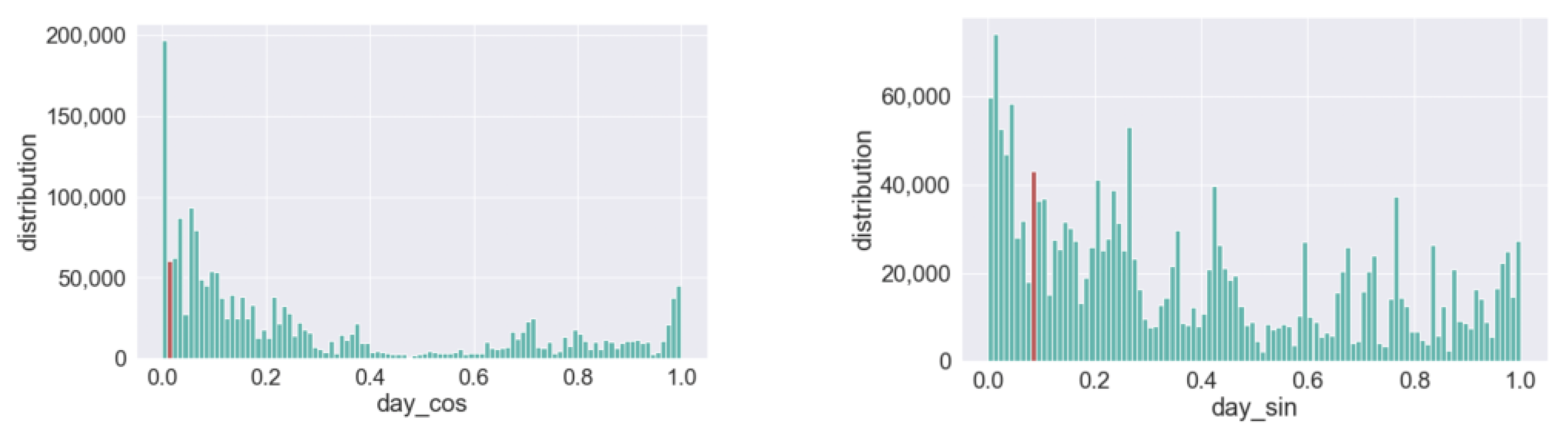 Jmse 10 01130 g006a 550