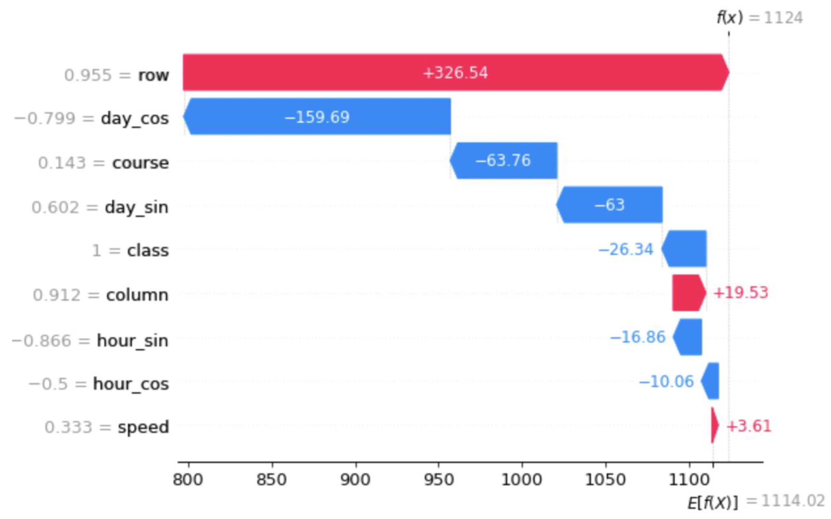 Jmse 10 01130 g008 550