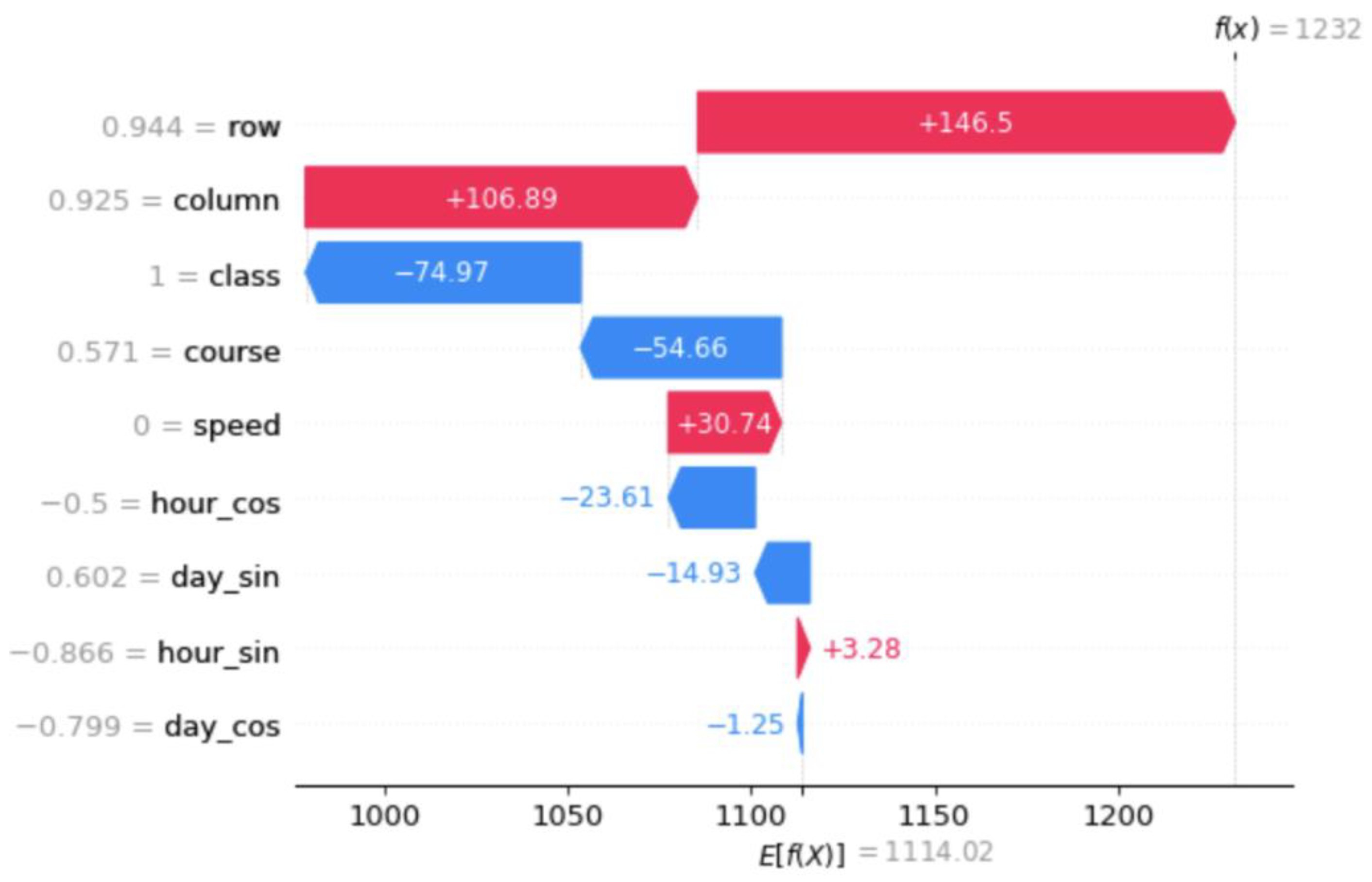 Jmse 10 01130 g010 550