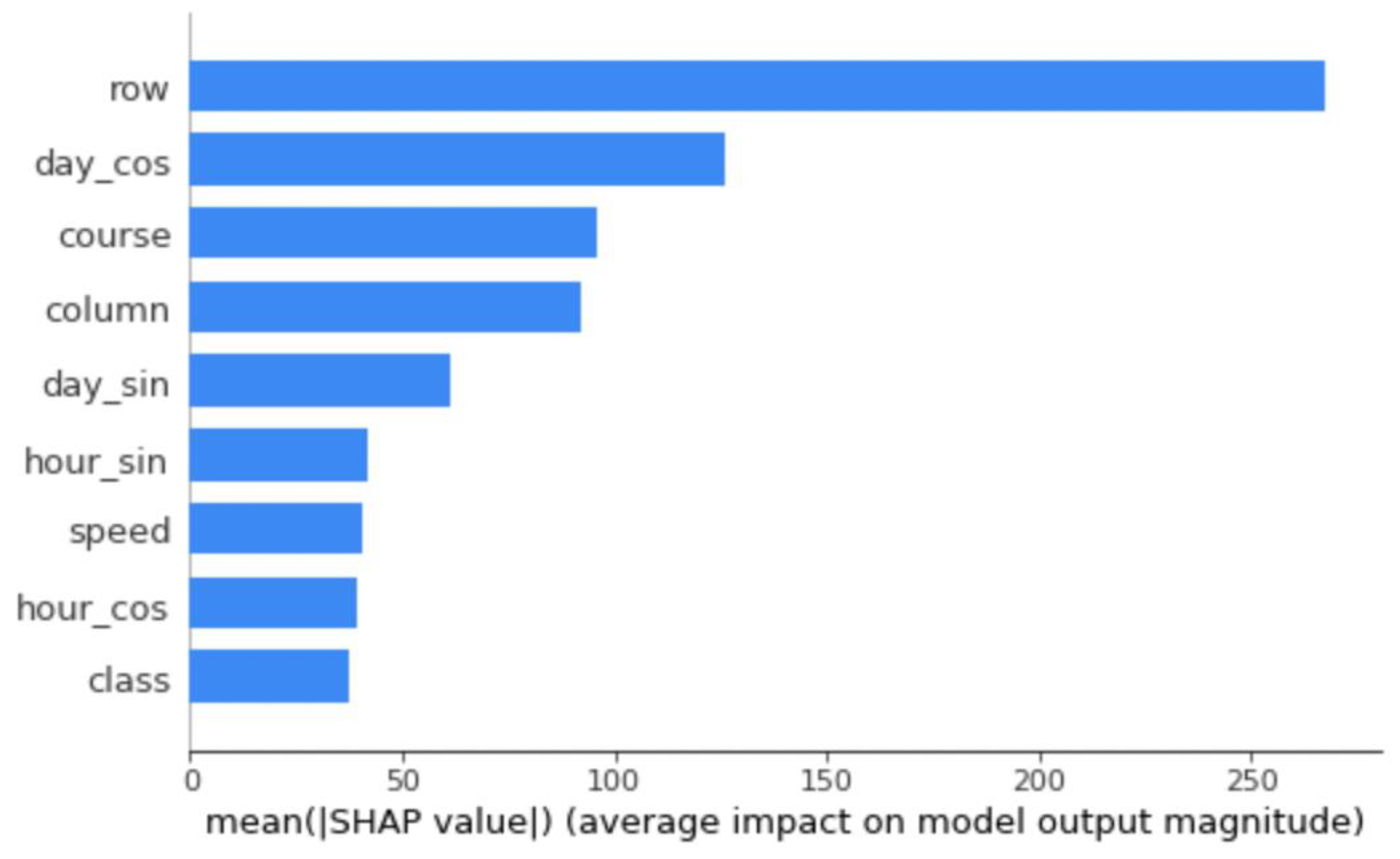 Jmse 10 01130 g012 550