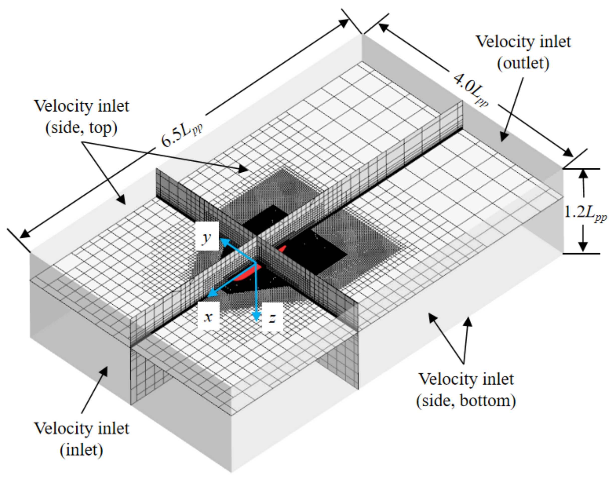 Jmse 10 01131 g003 550