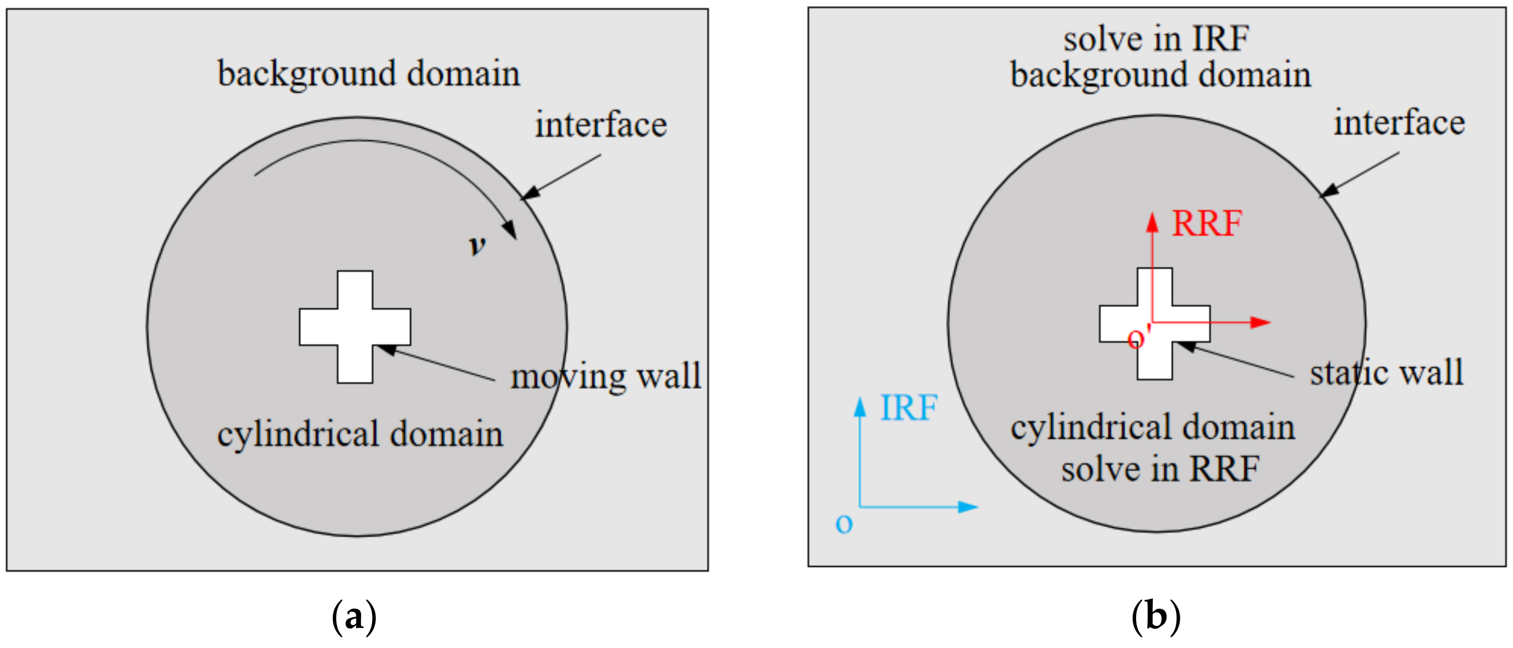 Jmse 10 01131 g005 550
