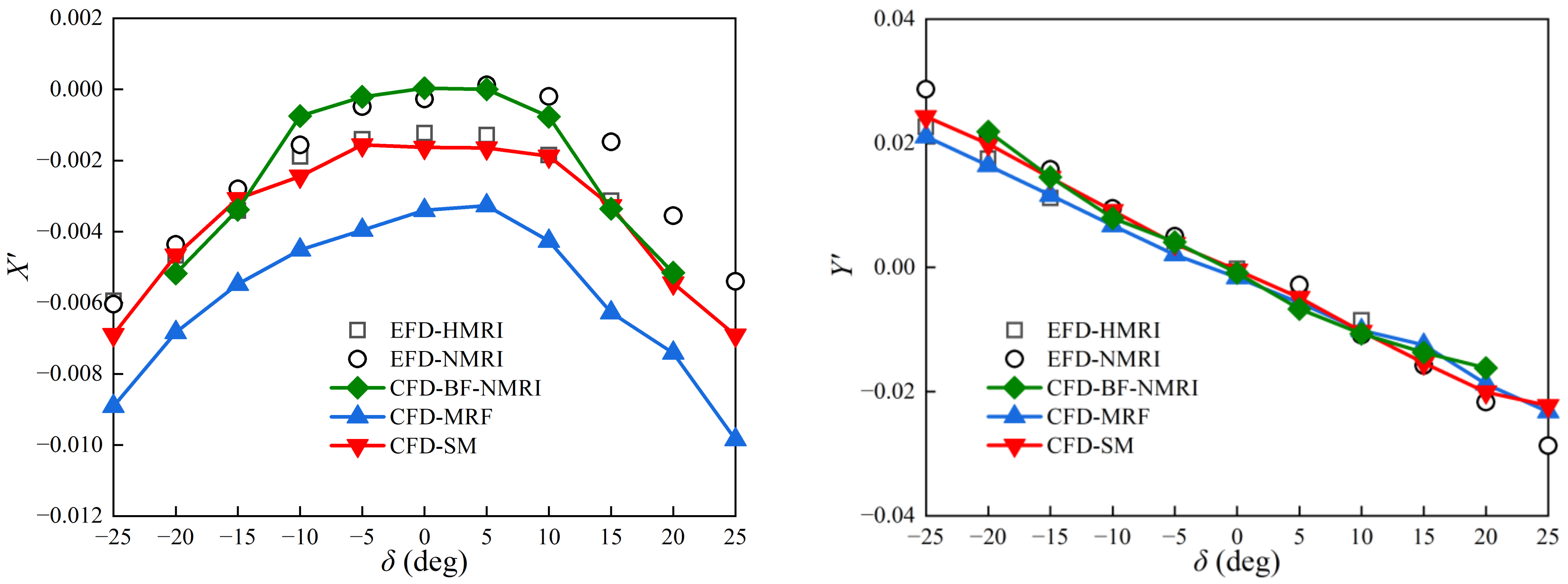 Jmse 10 01131 g006a 550