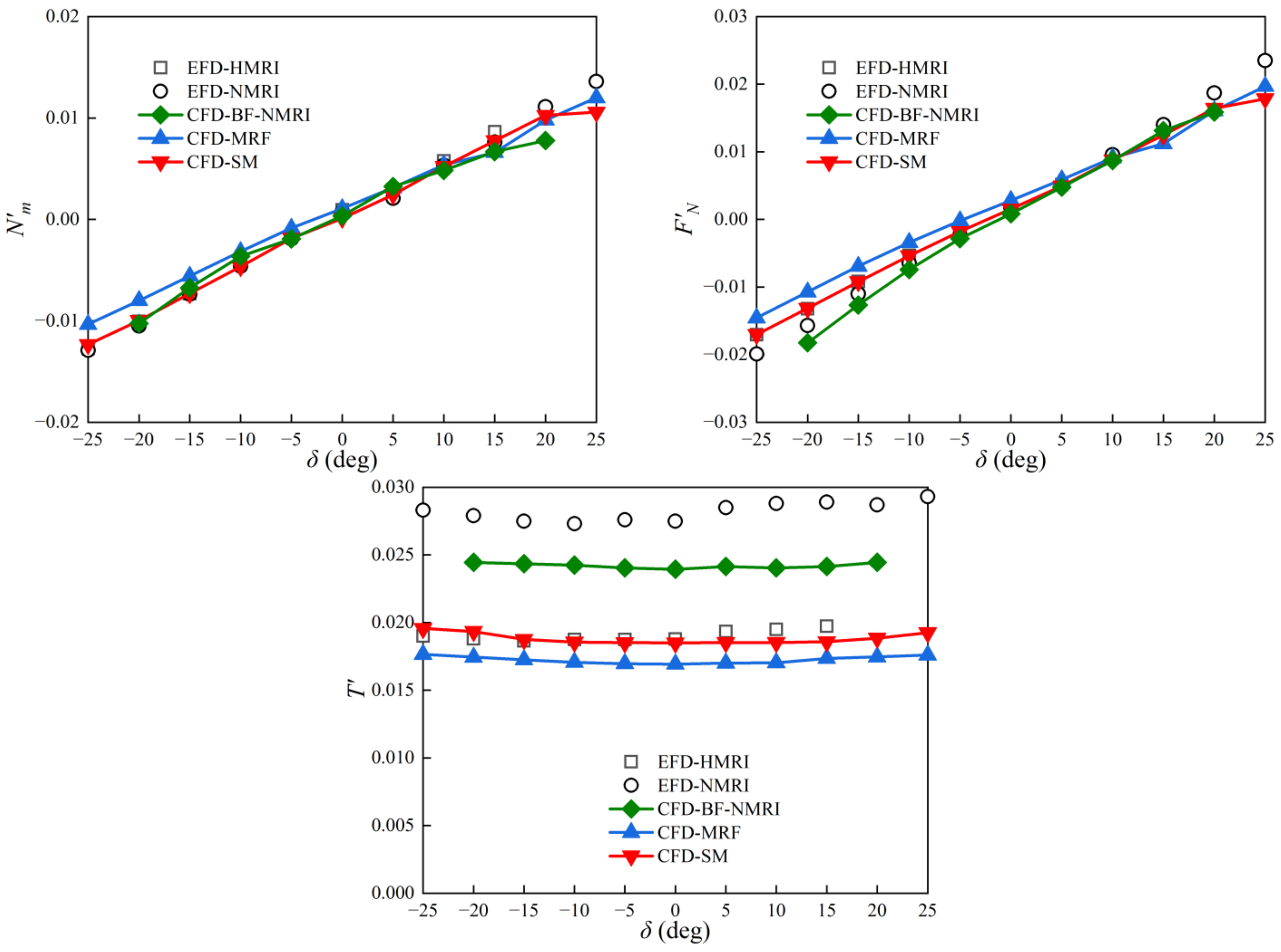Jmse 10 01131 g006b 550