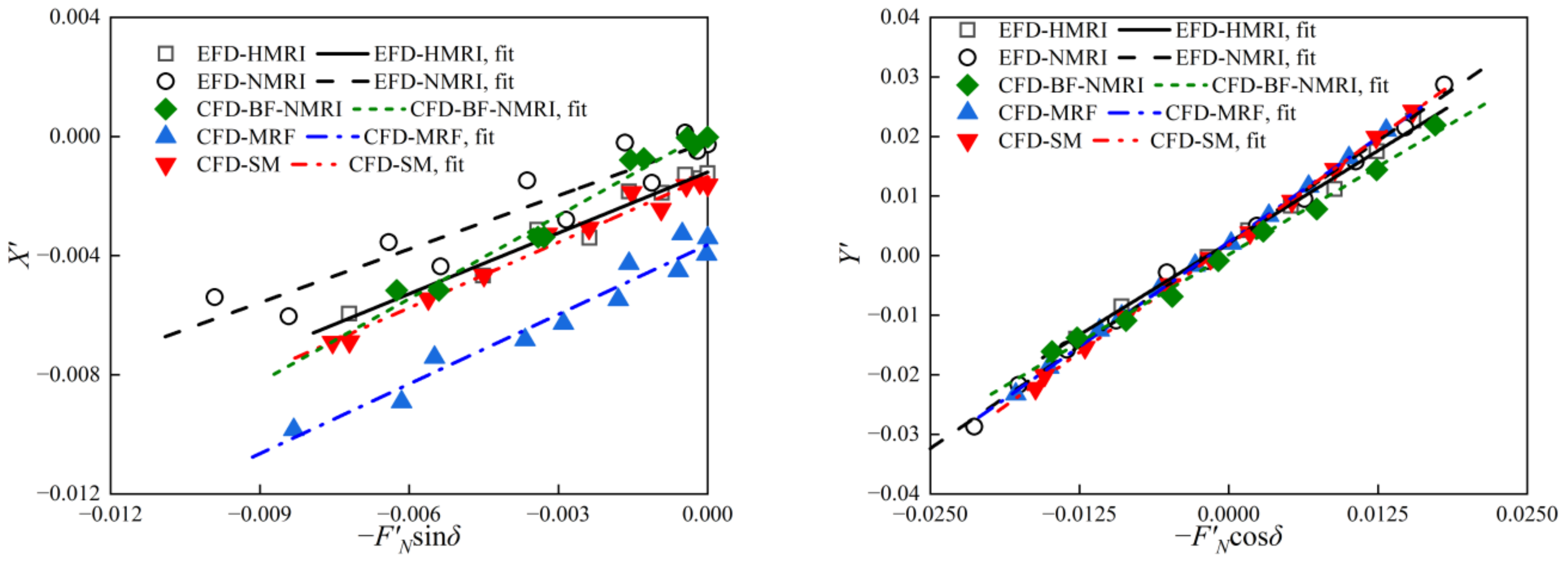 Jmse 10 01131 g007a 550