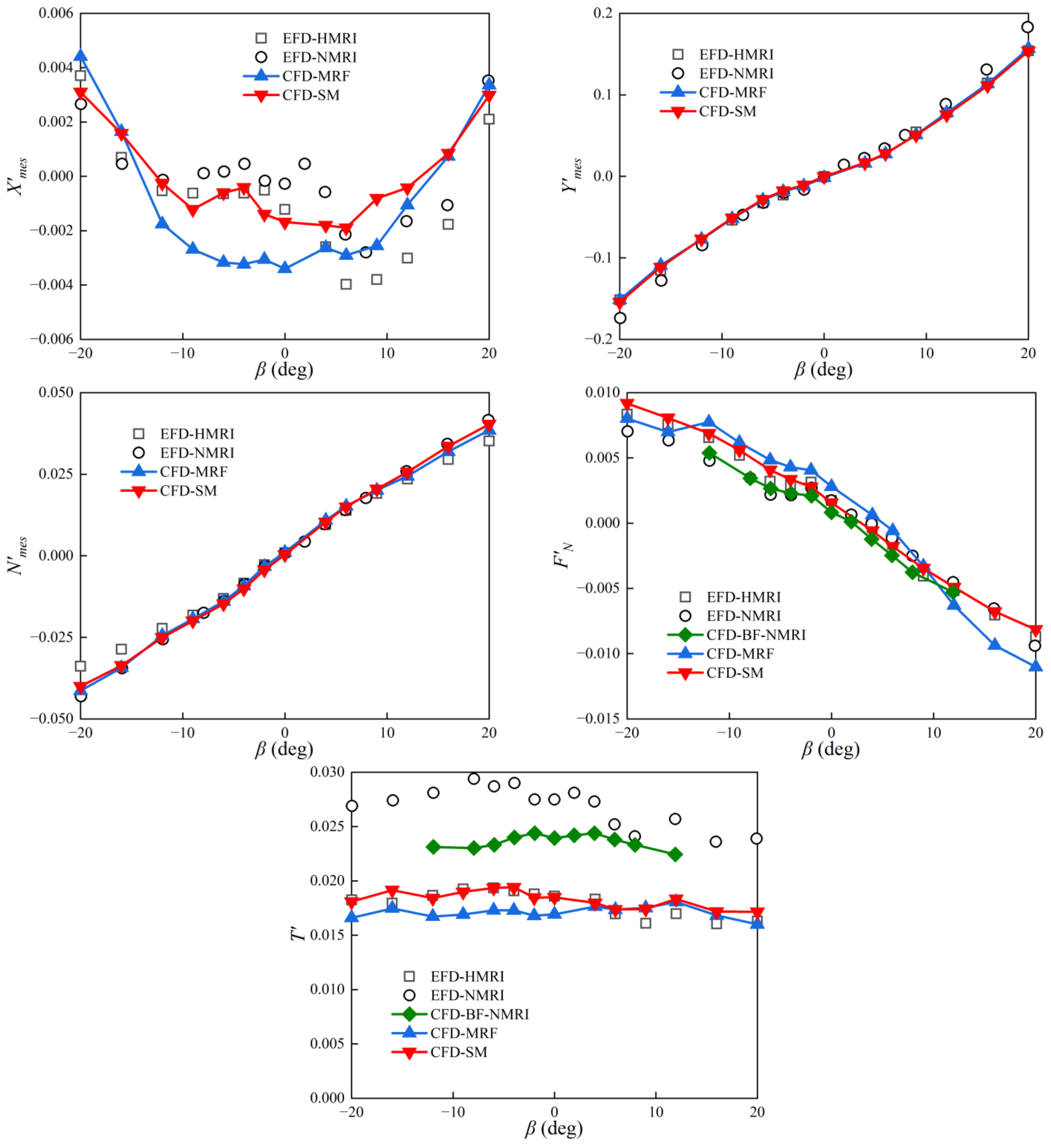 Jmse 10 01131 g008 550