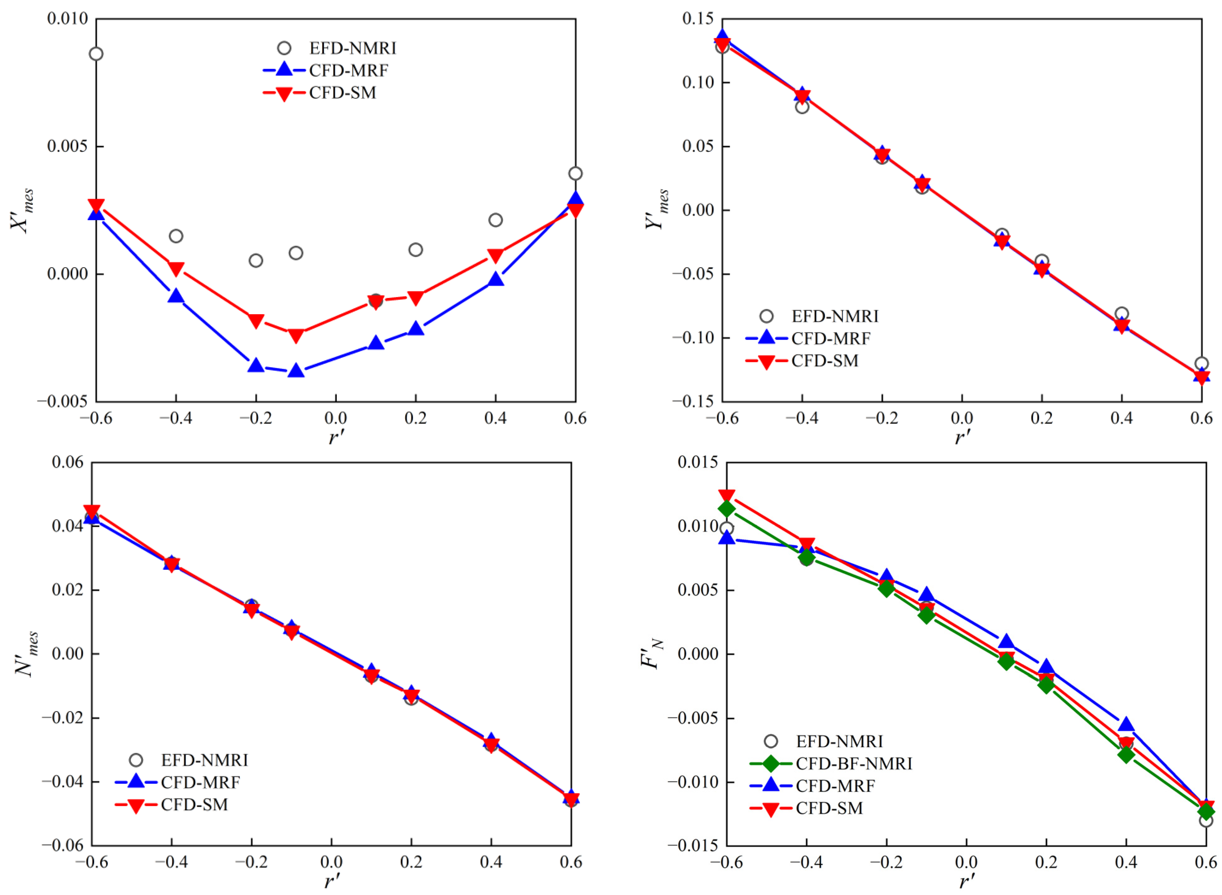 Jmse 10 01131 g010a 550