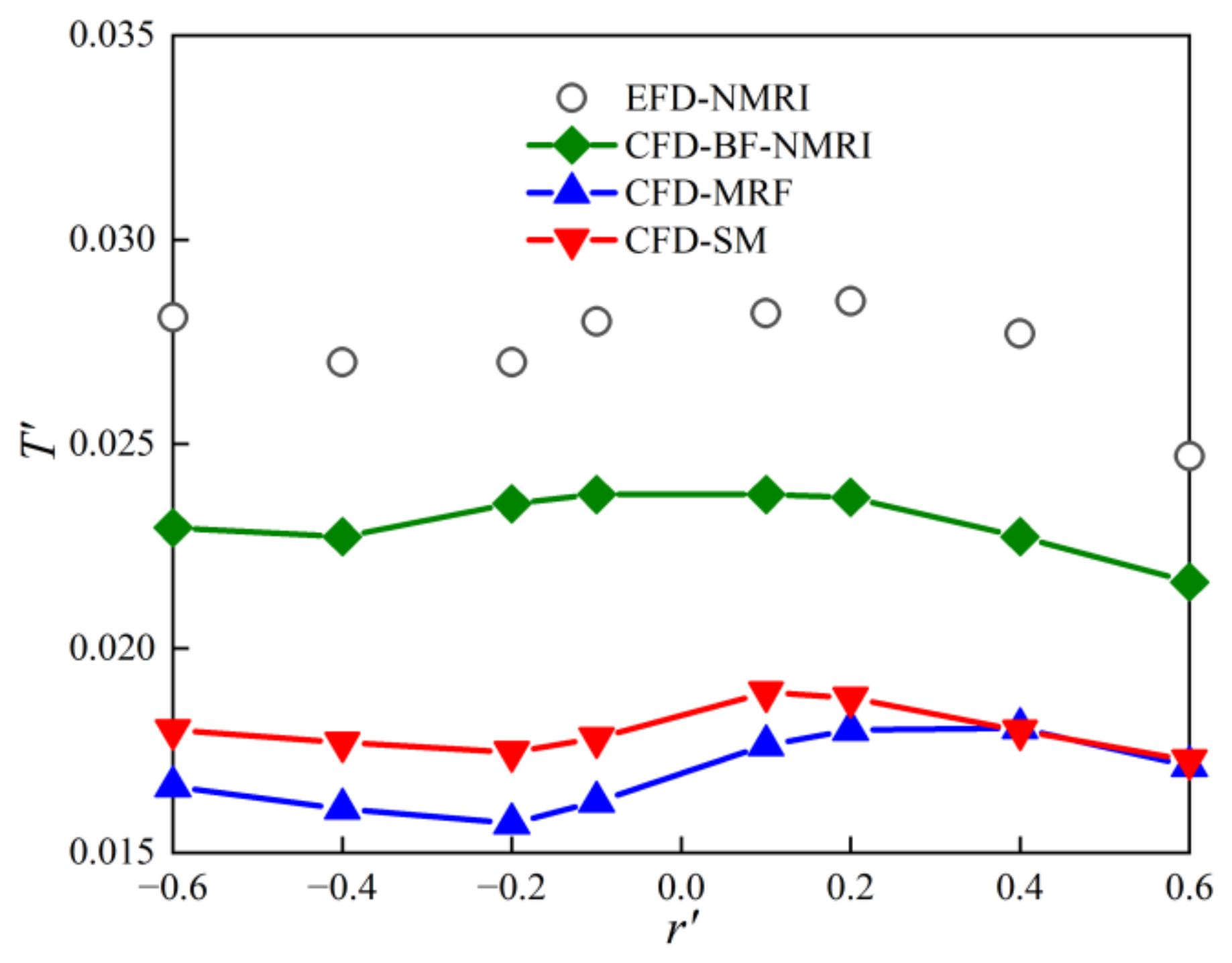 Jmse 10 01131 g010b 550