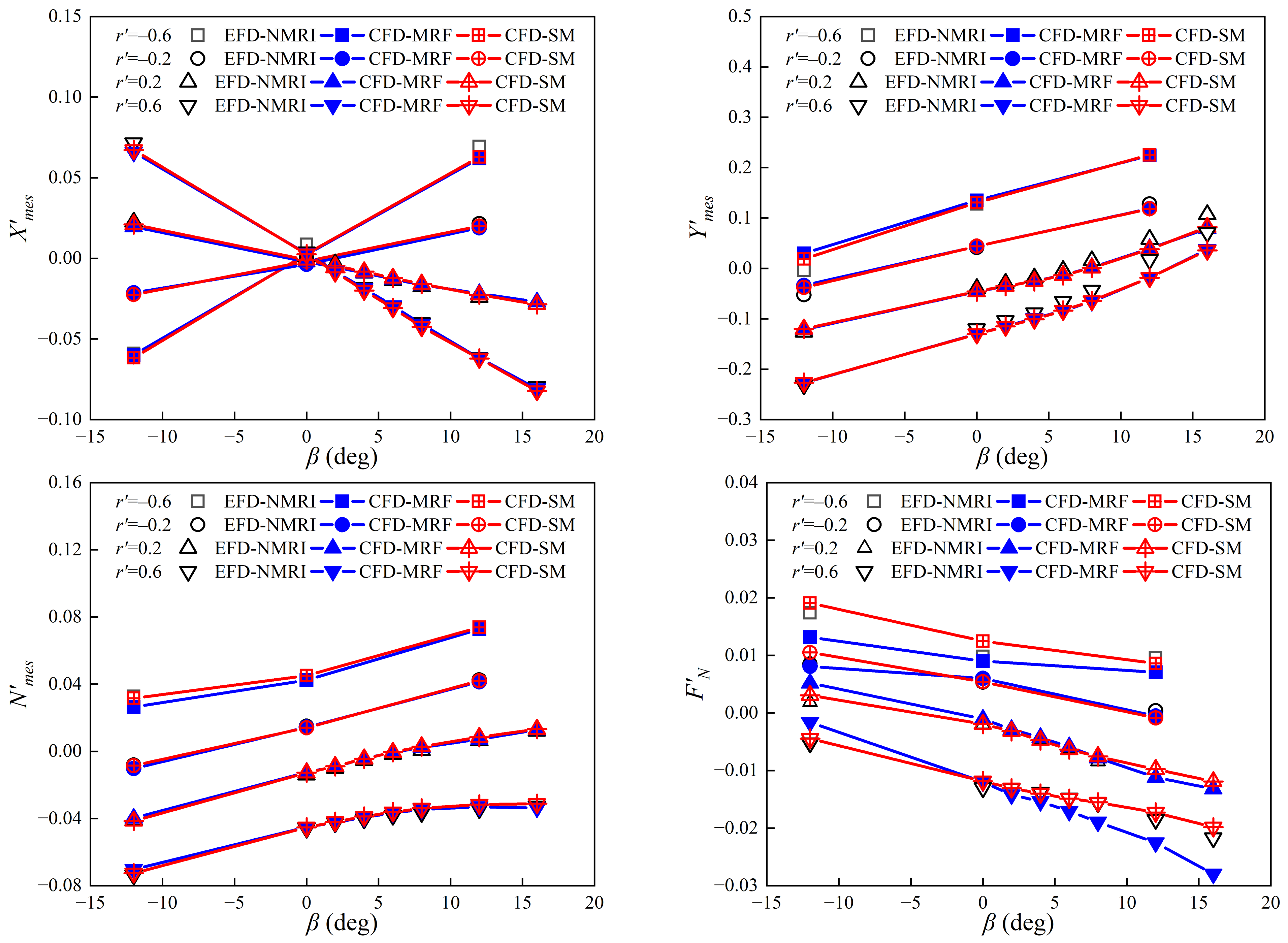 Jmse 10 01131 g012a 550