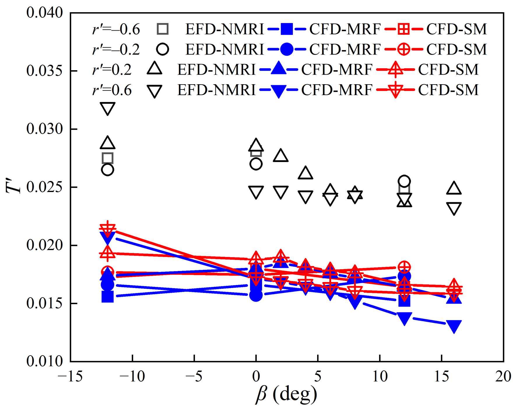 Jmse 10 01131 g012b 550
