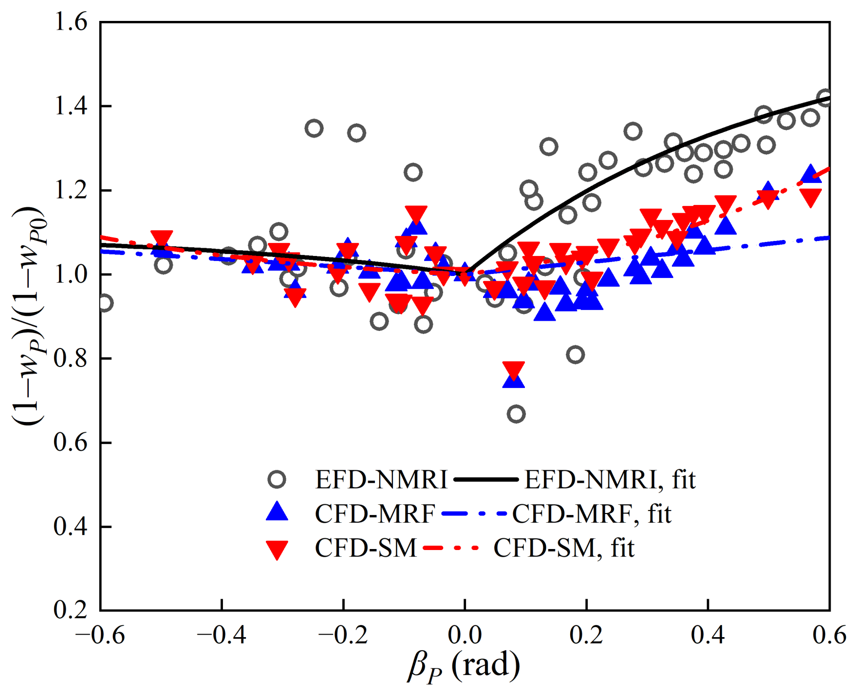 Jmse 10 01131 g014 550