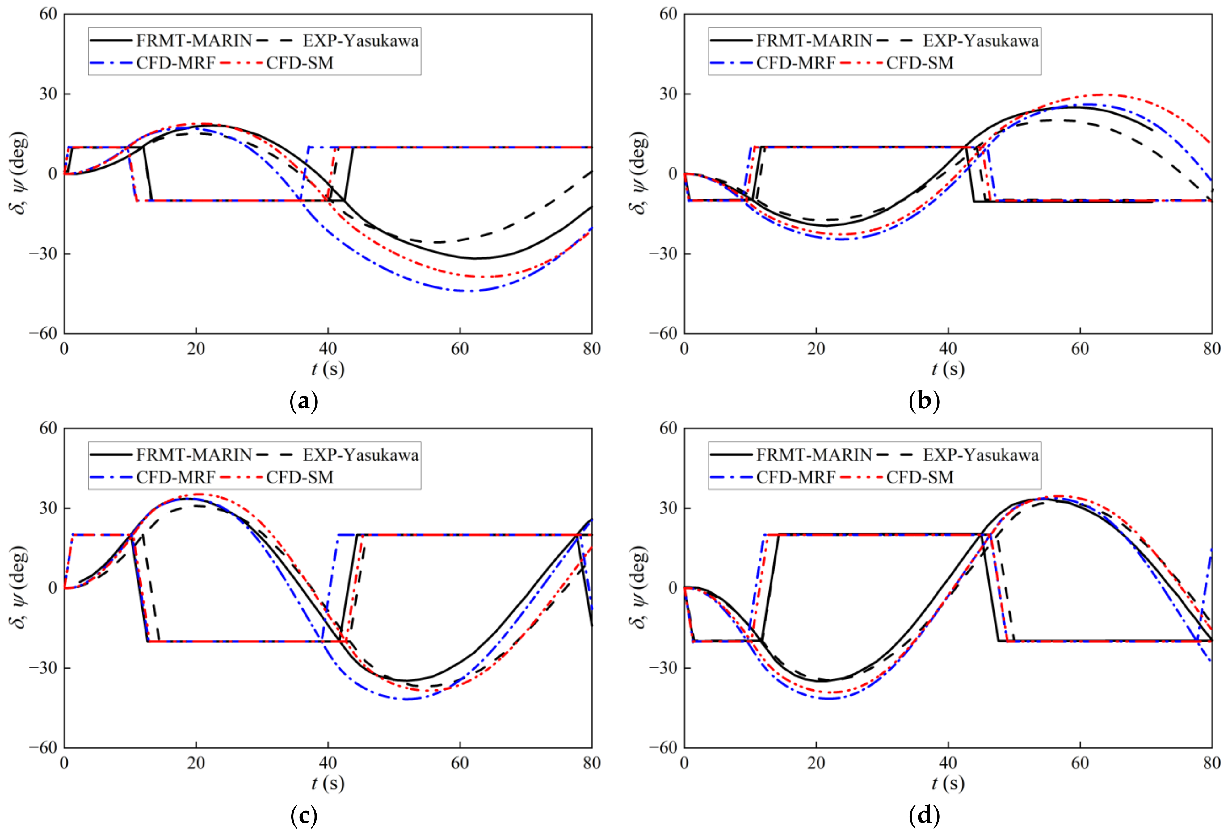 Jmse 10 01131 g019 550