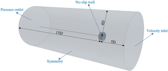Numerical Study of Scale Effects on Open Water Propeller Performance