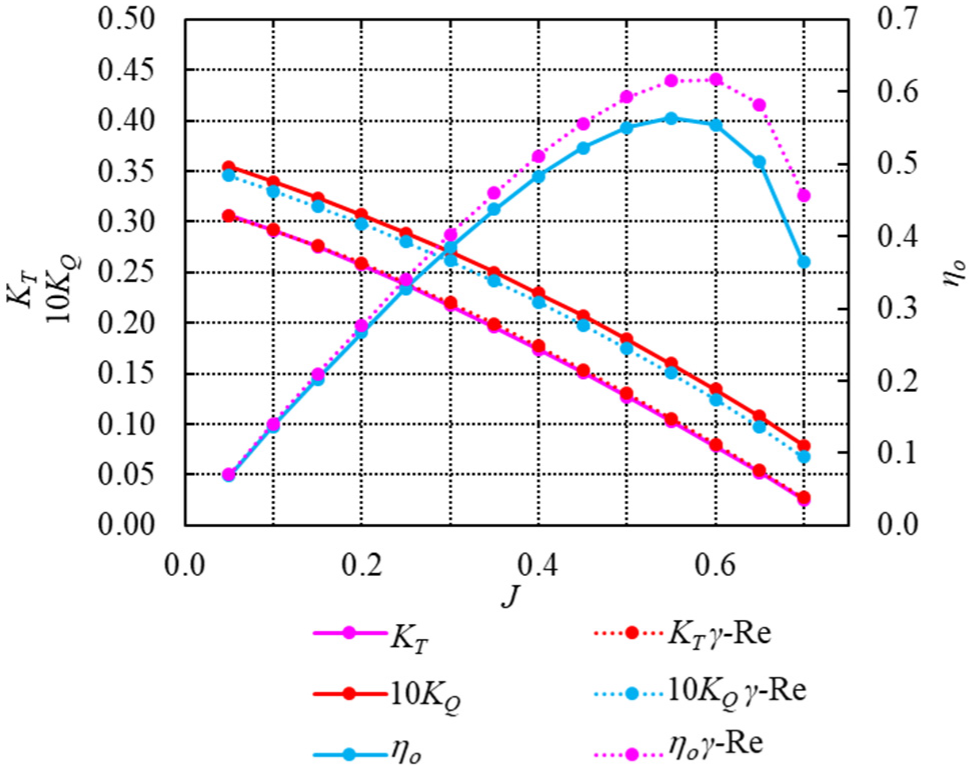 JMSE Free FullText Numerical Study of Scale Effects on Open Water