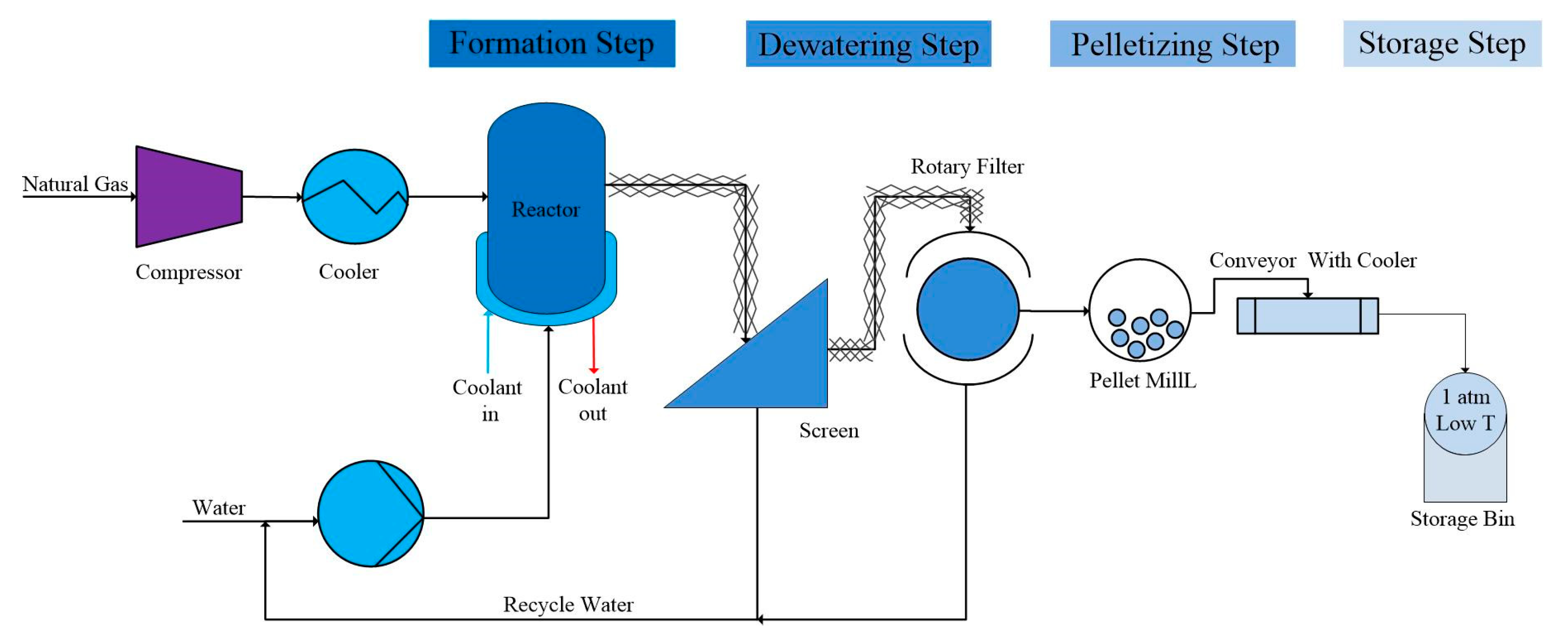 Jmse 10 01134 g002 550