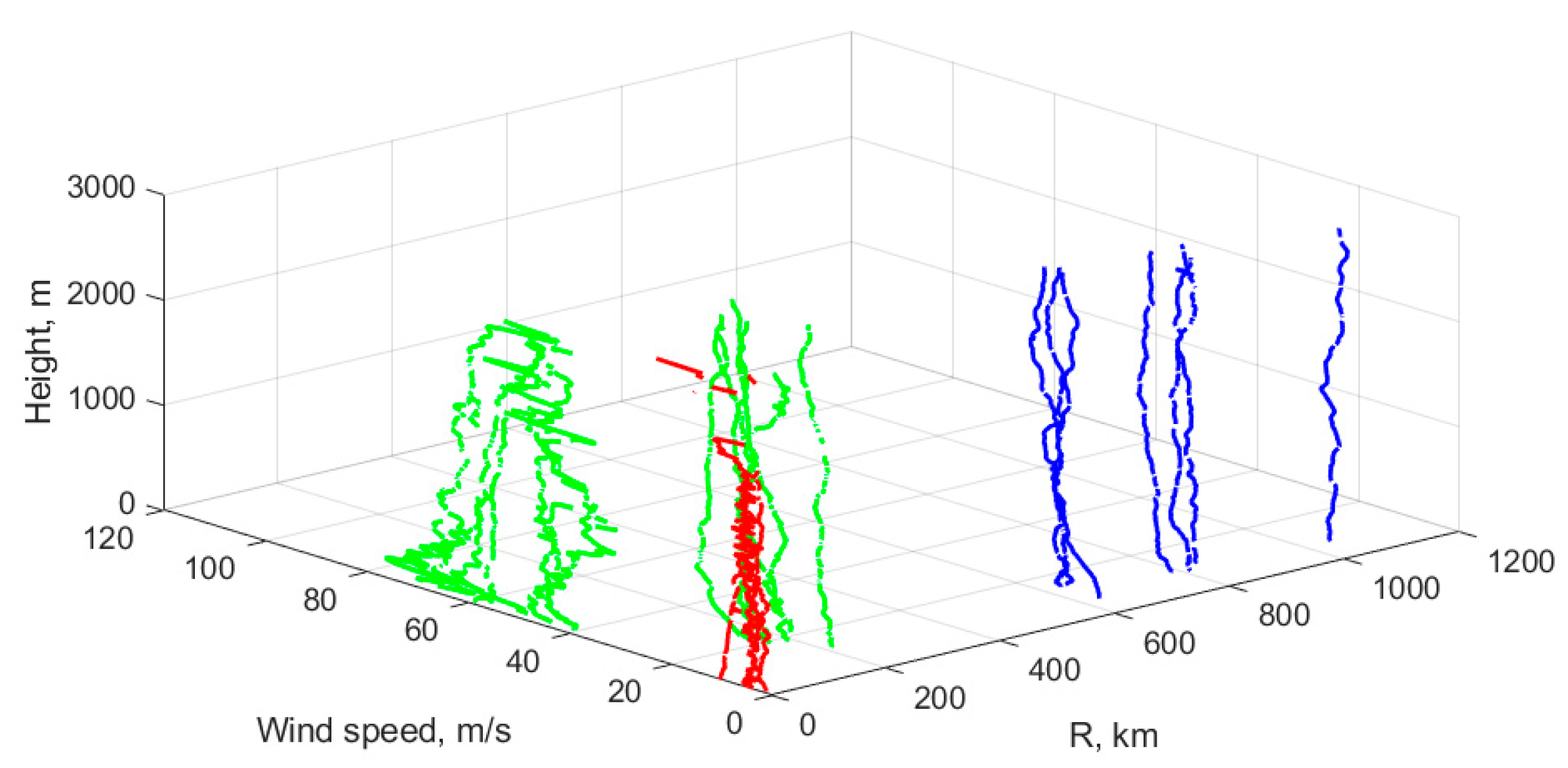 Jmse 10 01136 g001 550