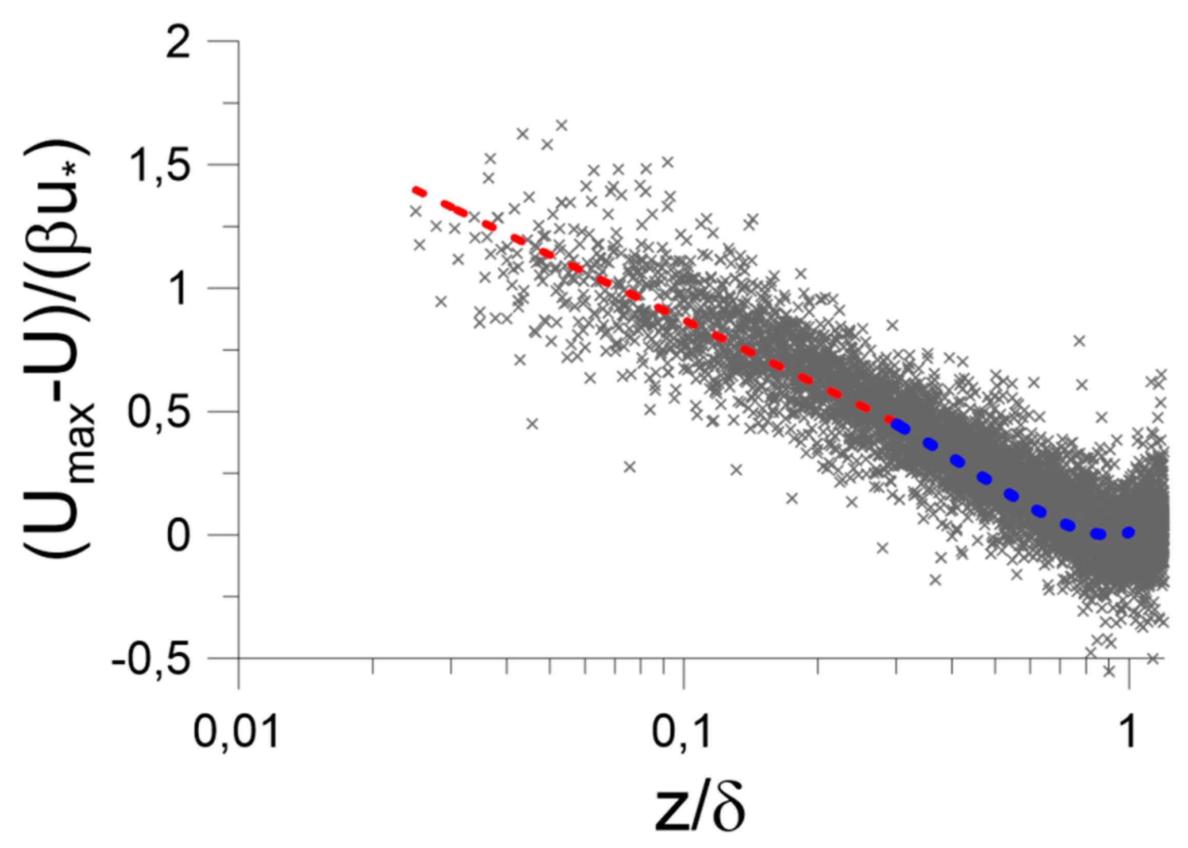 Jmse 10 01136 g003 550