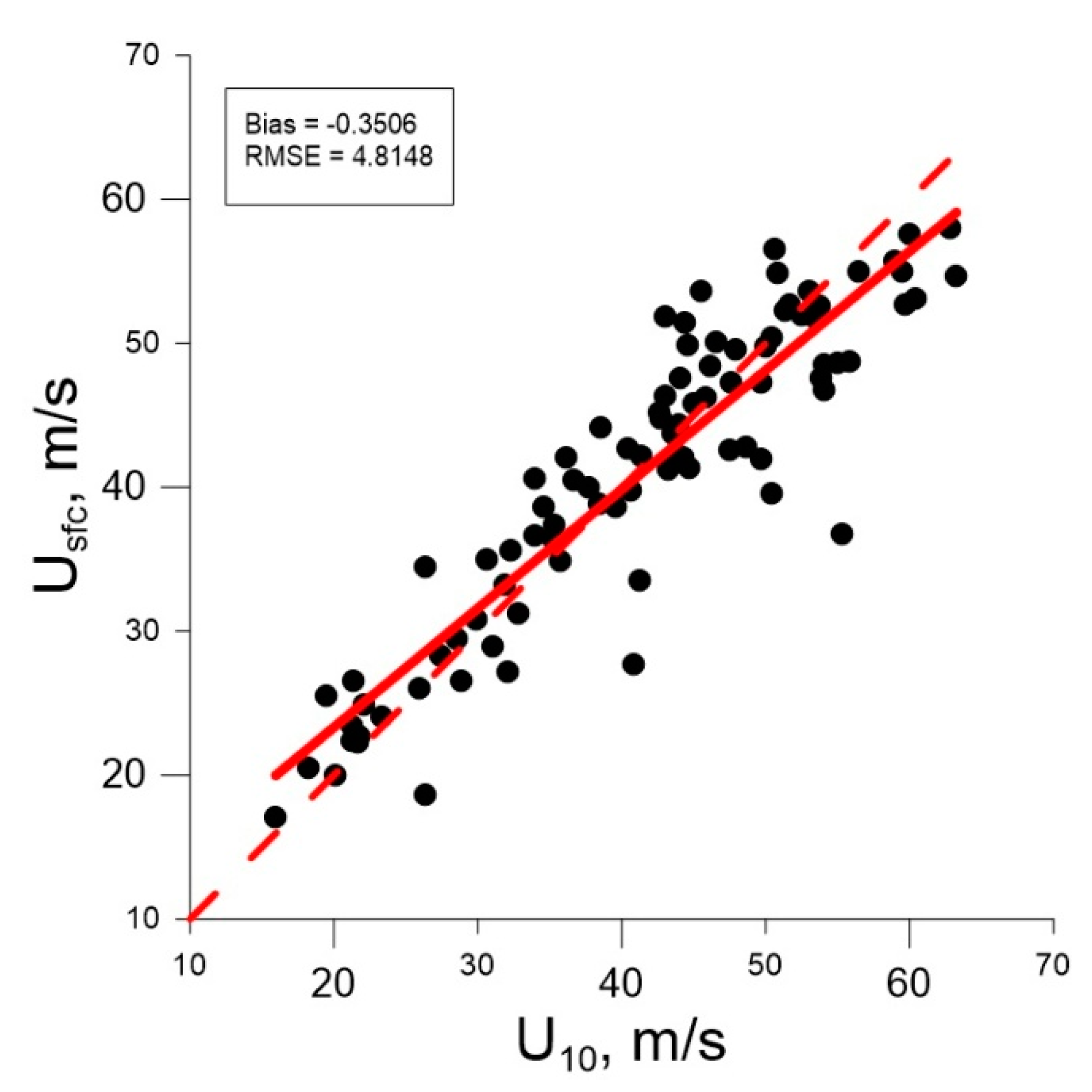 Jmse 10 01136 g004 550