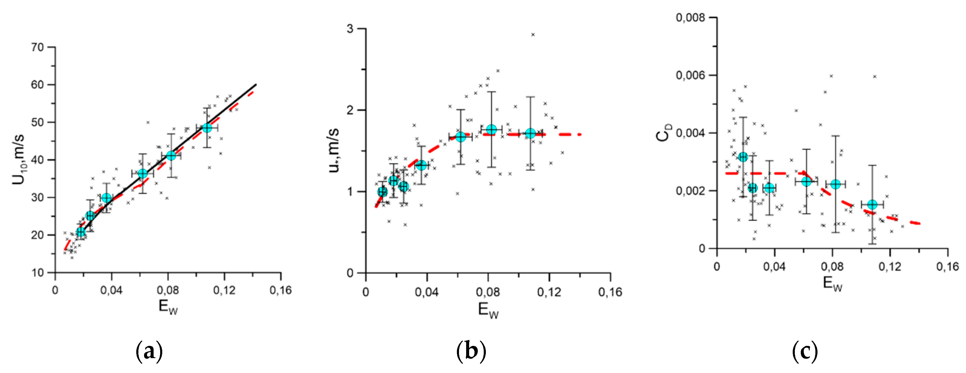 Jmse 10 01136 g006 550