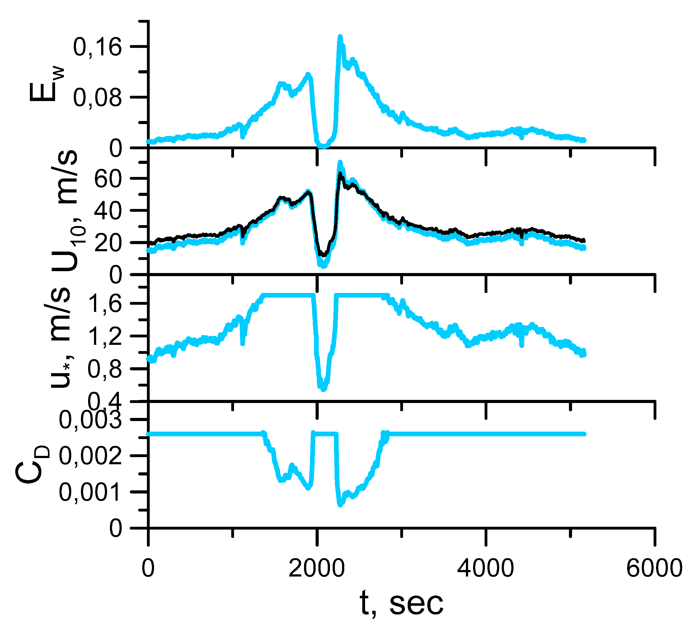Jmse 10 01136 g007 550