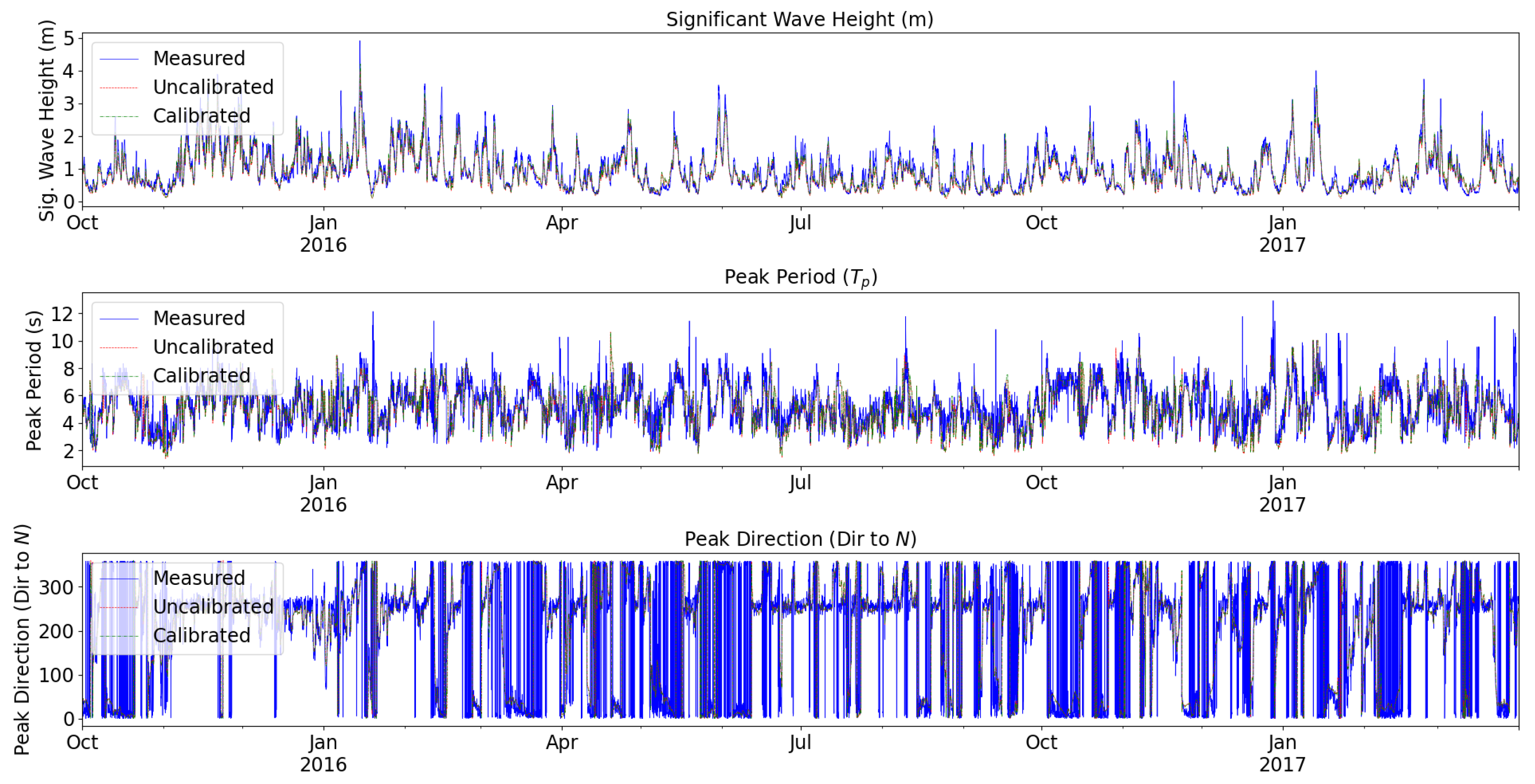 Jmse 10 01138 g004 550