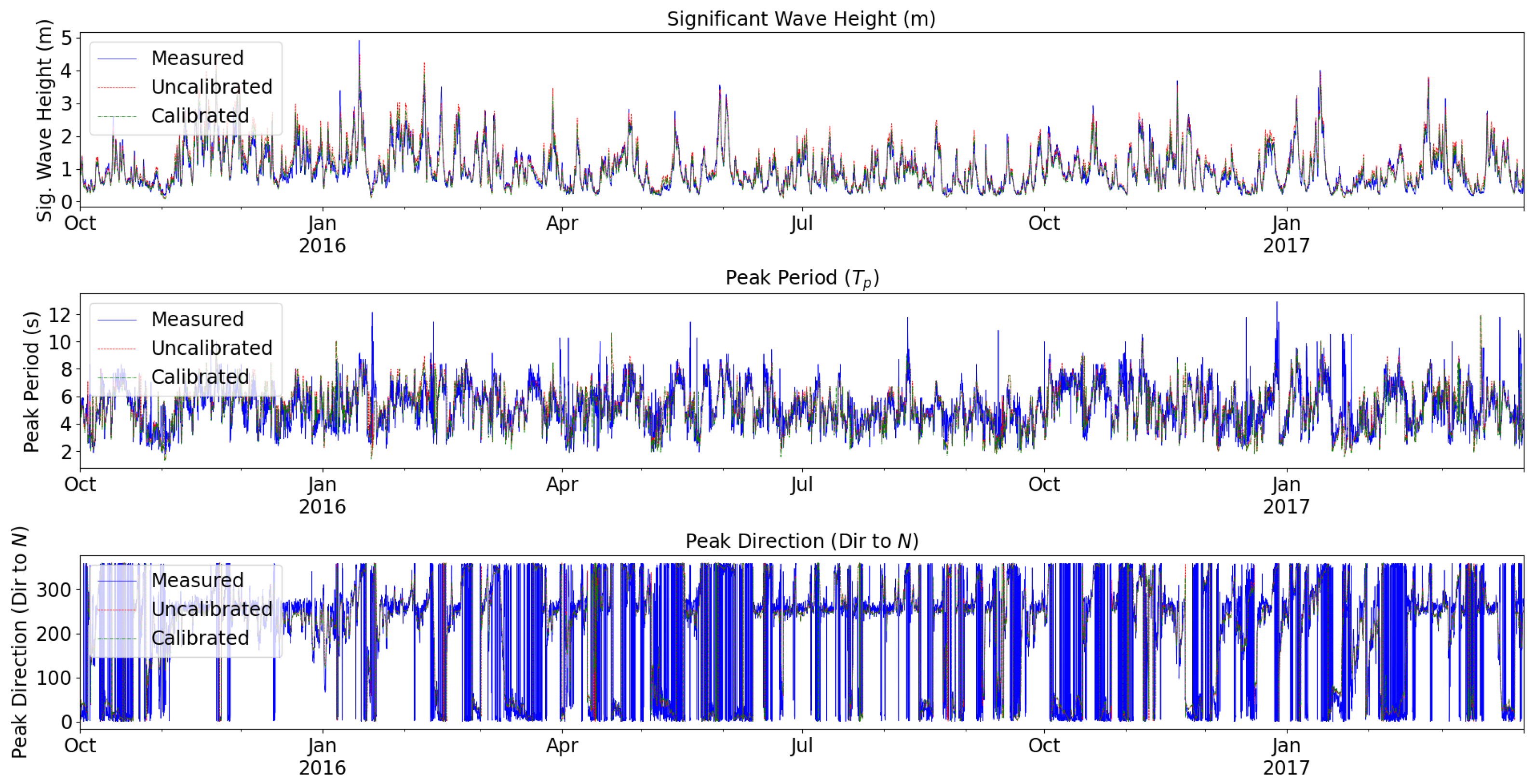 Jmse 10 01138 g005 550