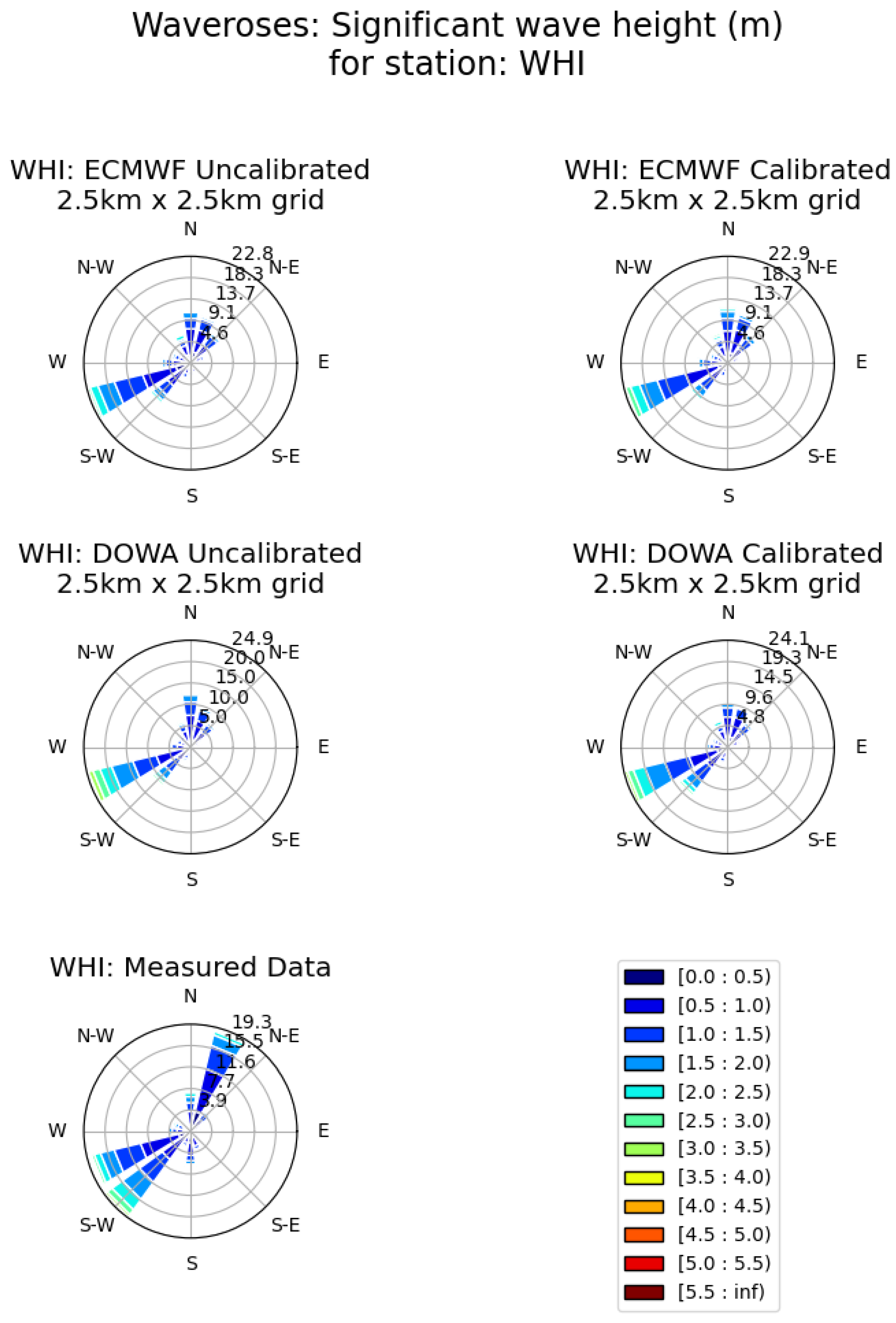 Jmse 10 01138 g007 550