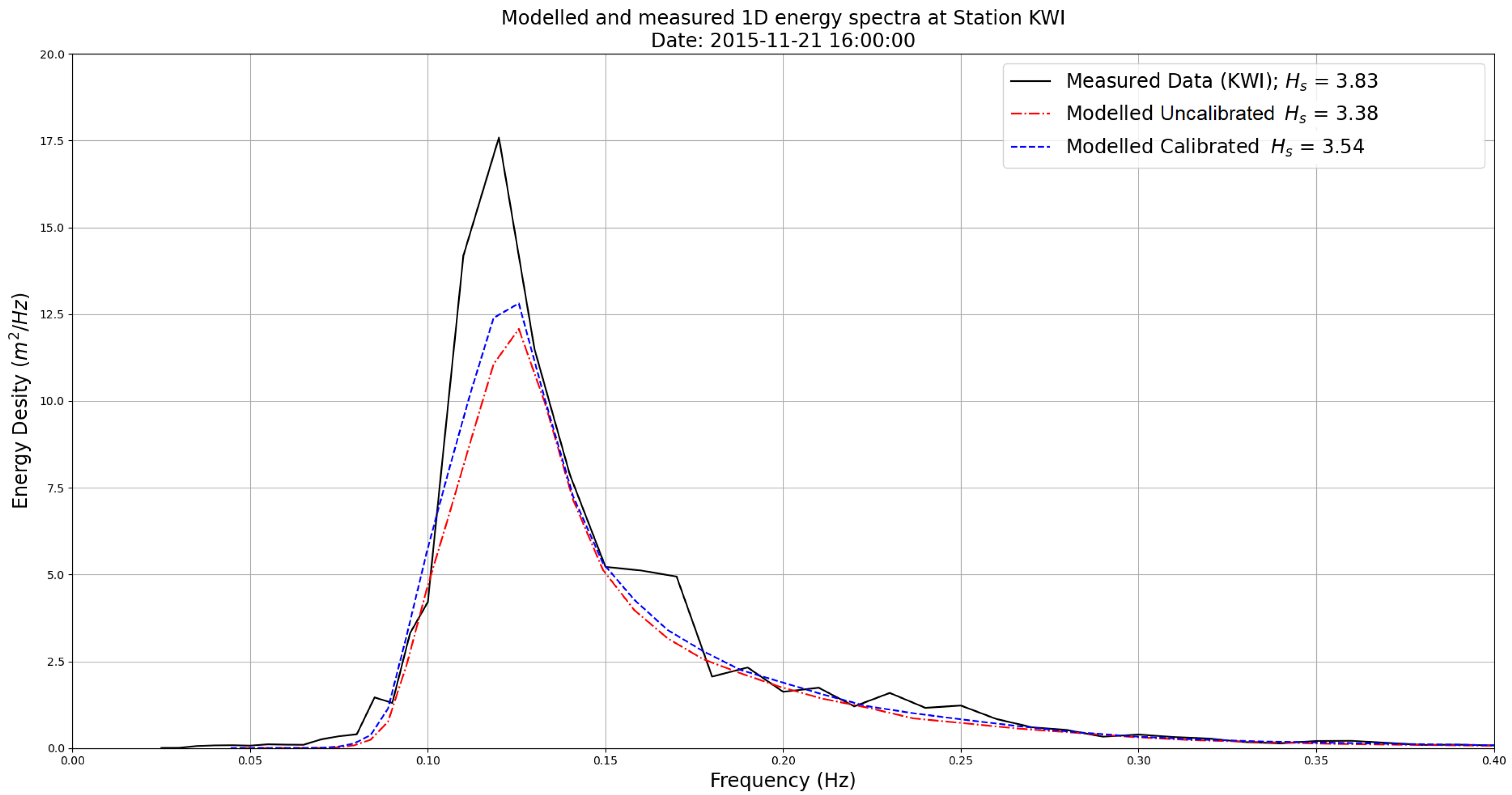 Jmse 10 01138 g009 550
