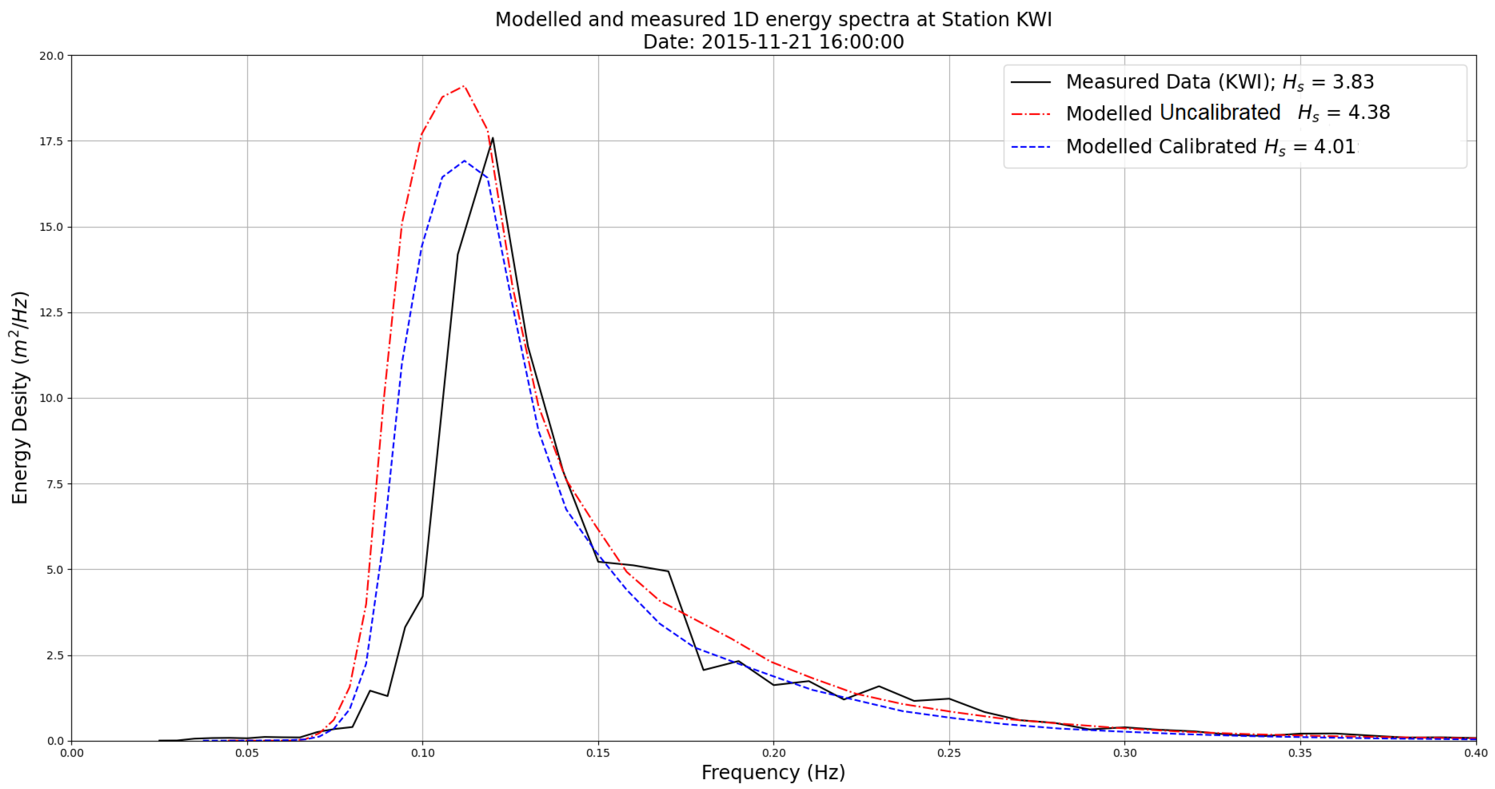 Jmse 10 01138 g010 550