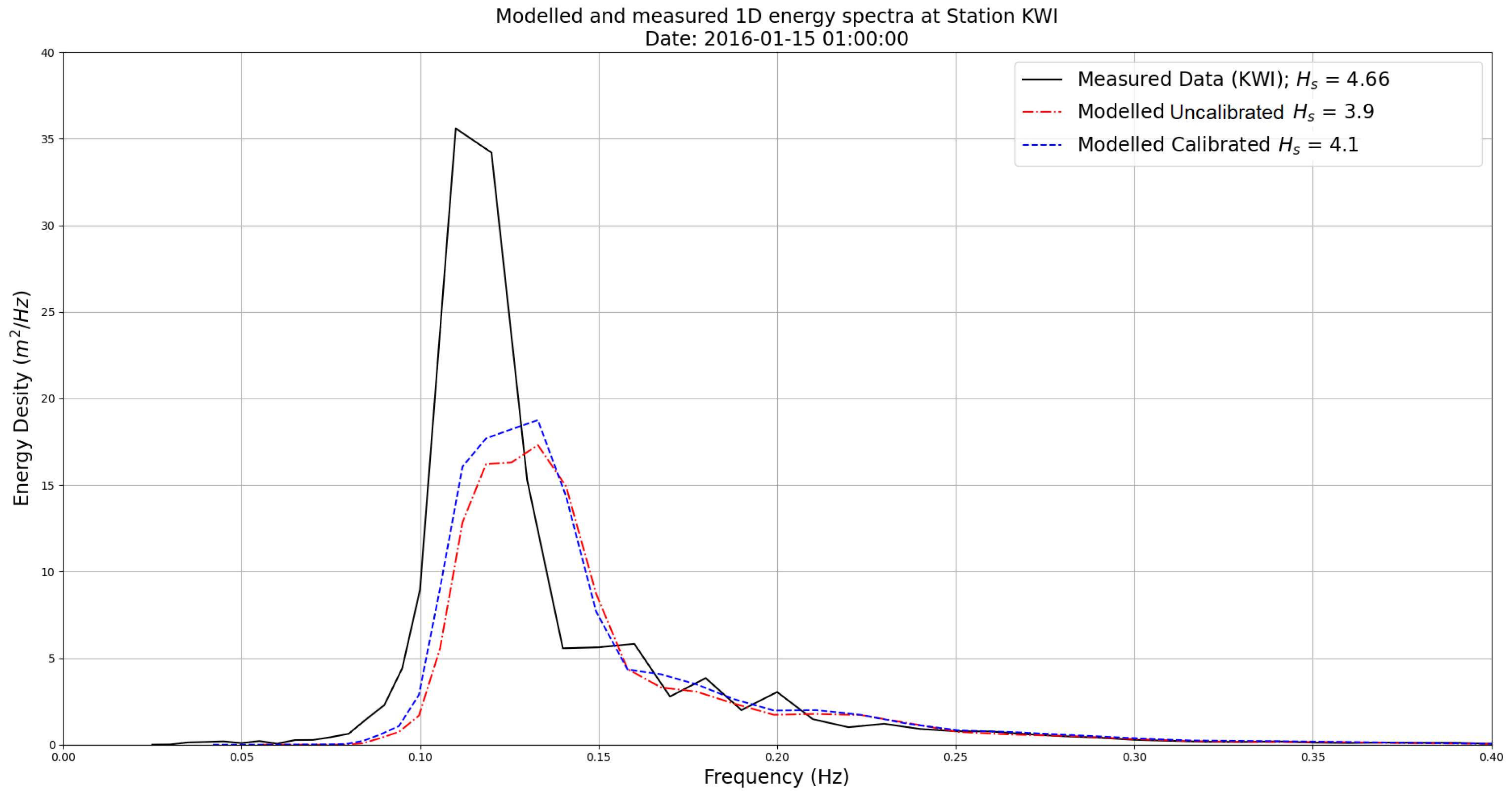 Jmse 10 01138 g011 550