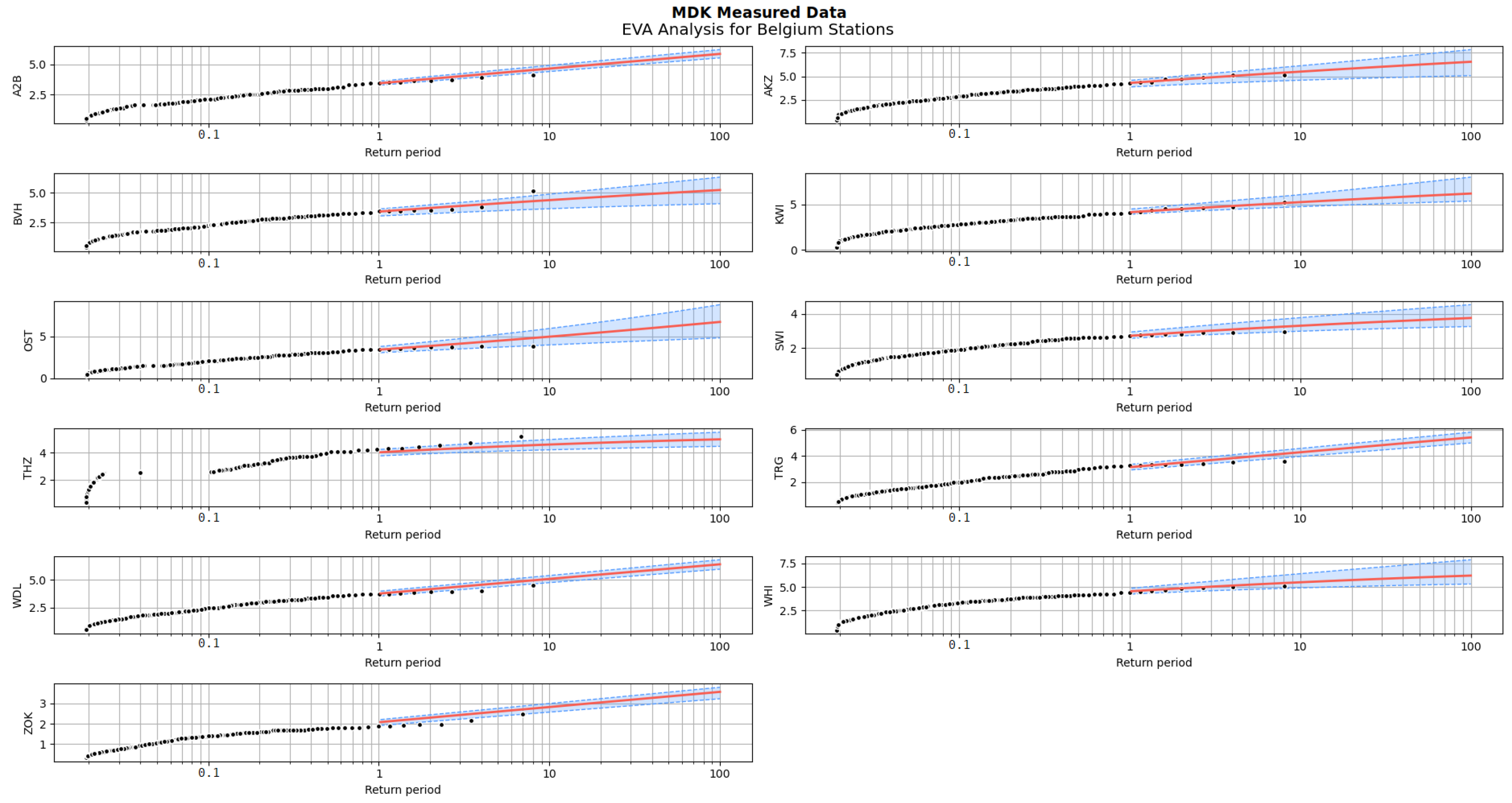 Jmse 10 01138 g013 550