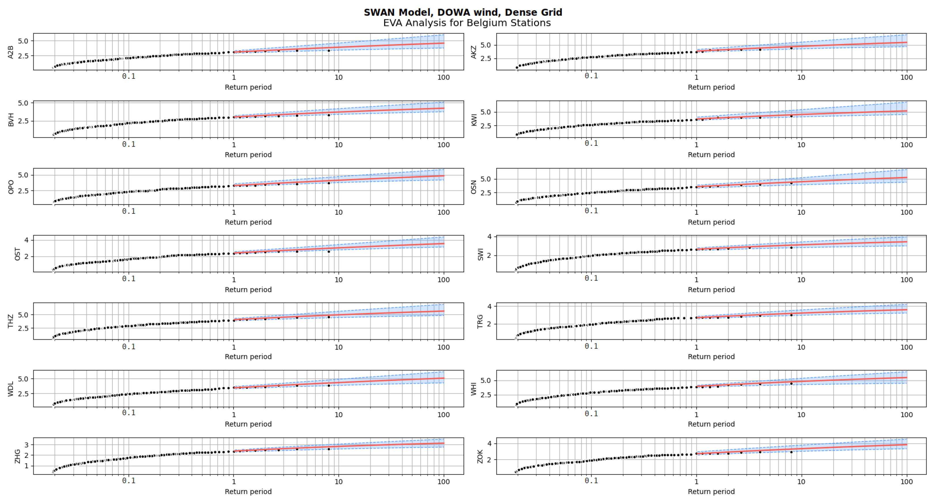 Jmse 10 01138 g015 550