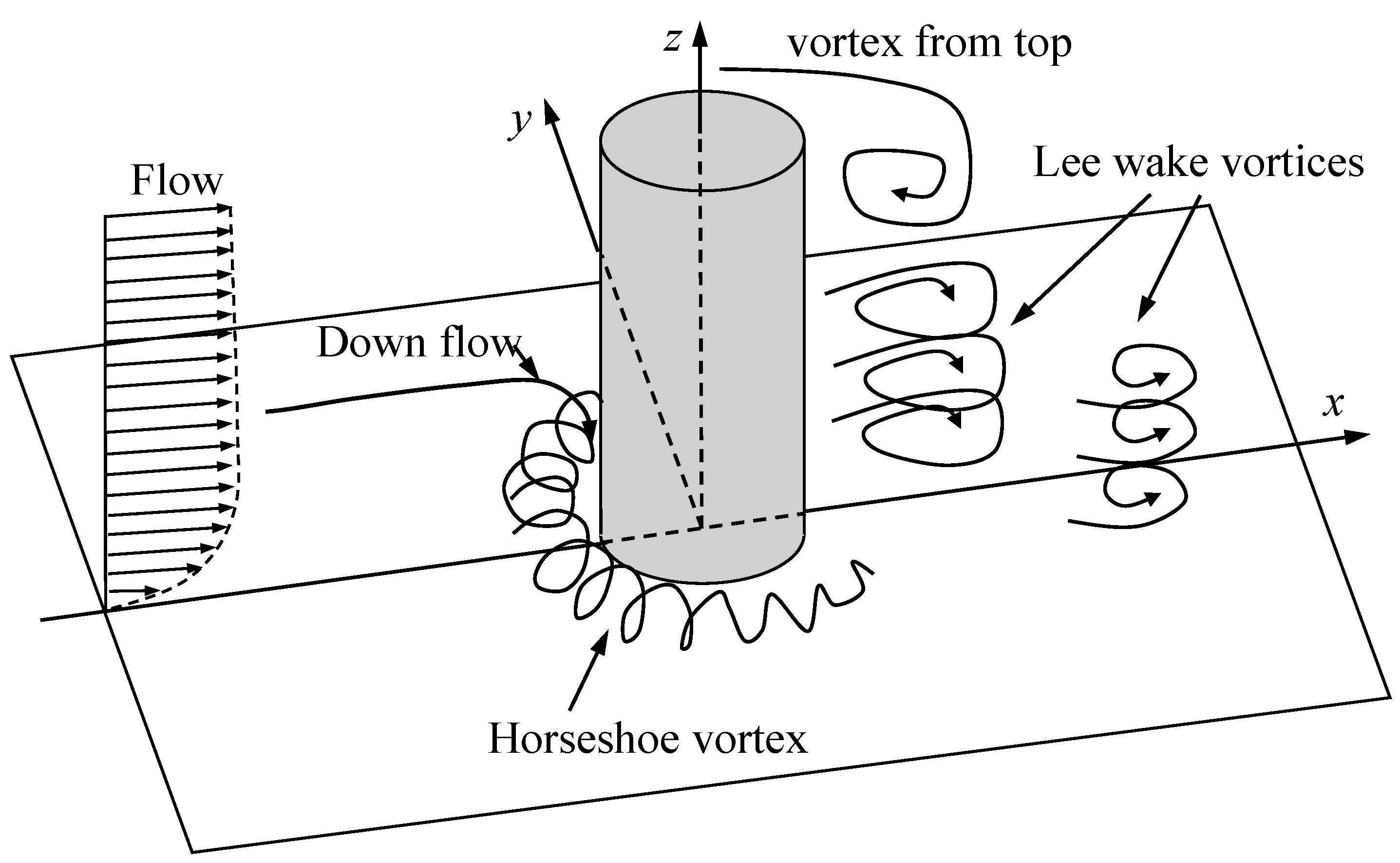 Jmse 10 01139 g001 550