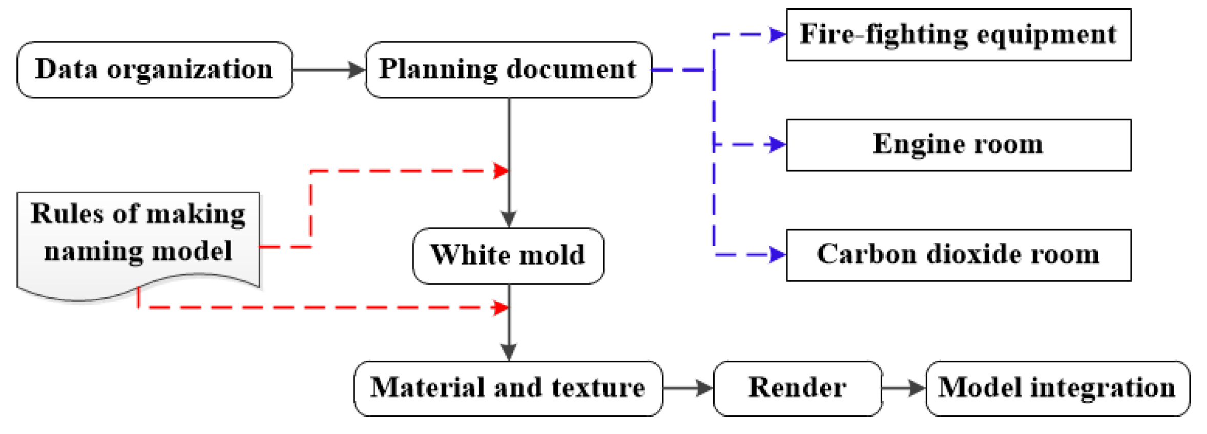 Jmse 10 01140 g002 550