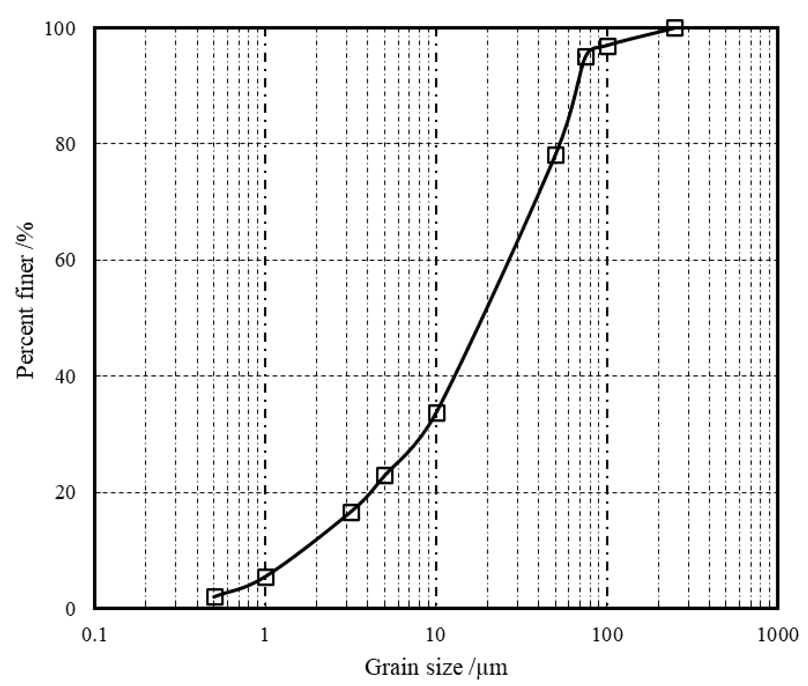 Jmse 10 01142 g003 550