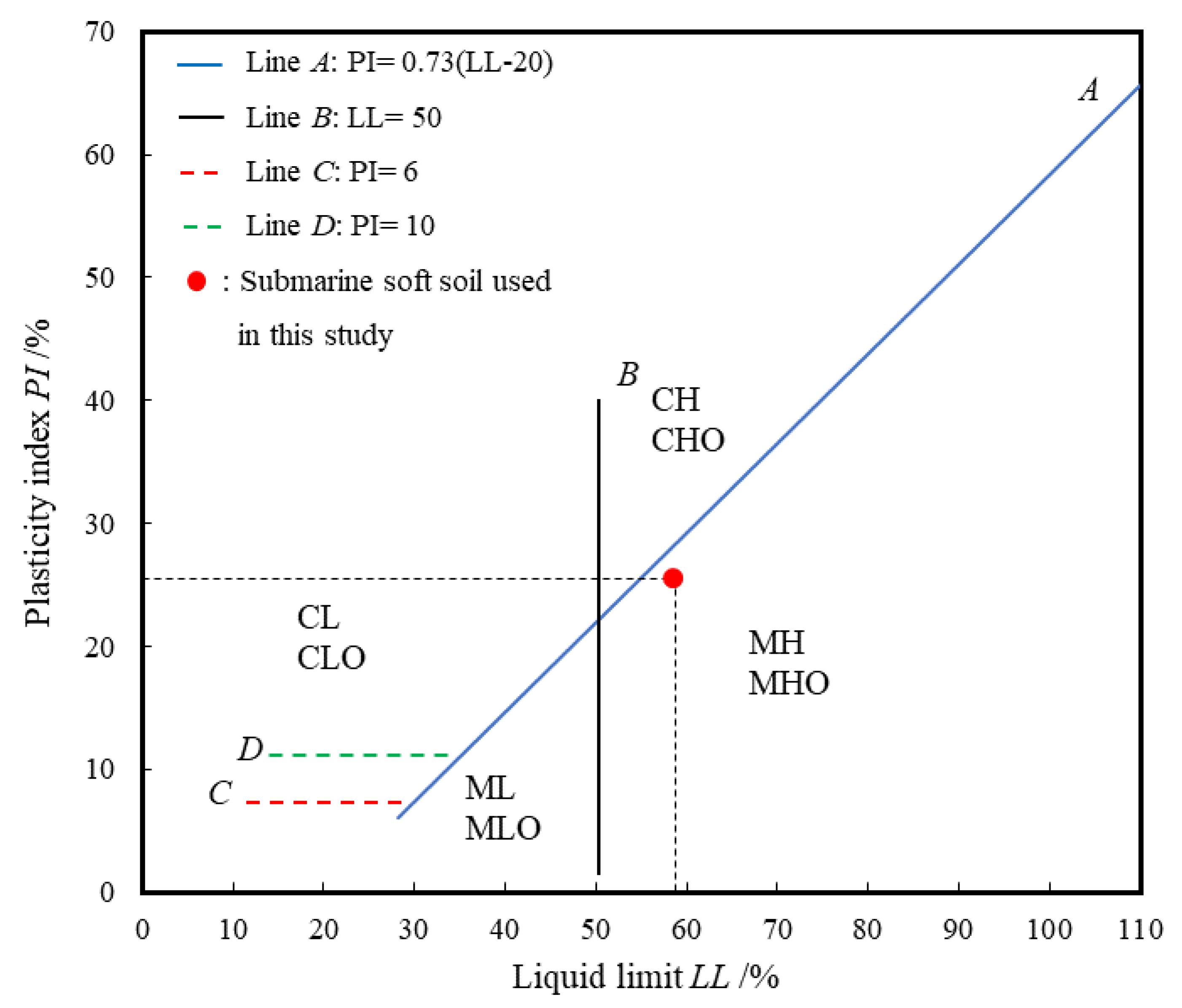 Jmse 10 01142 g004 550