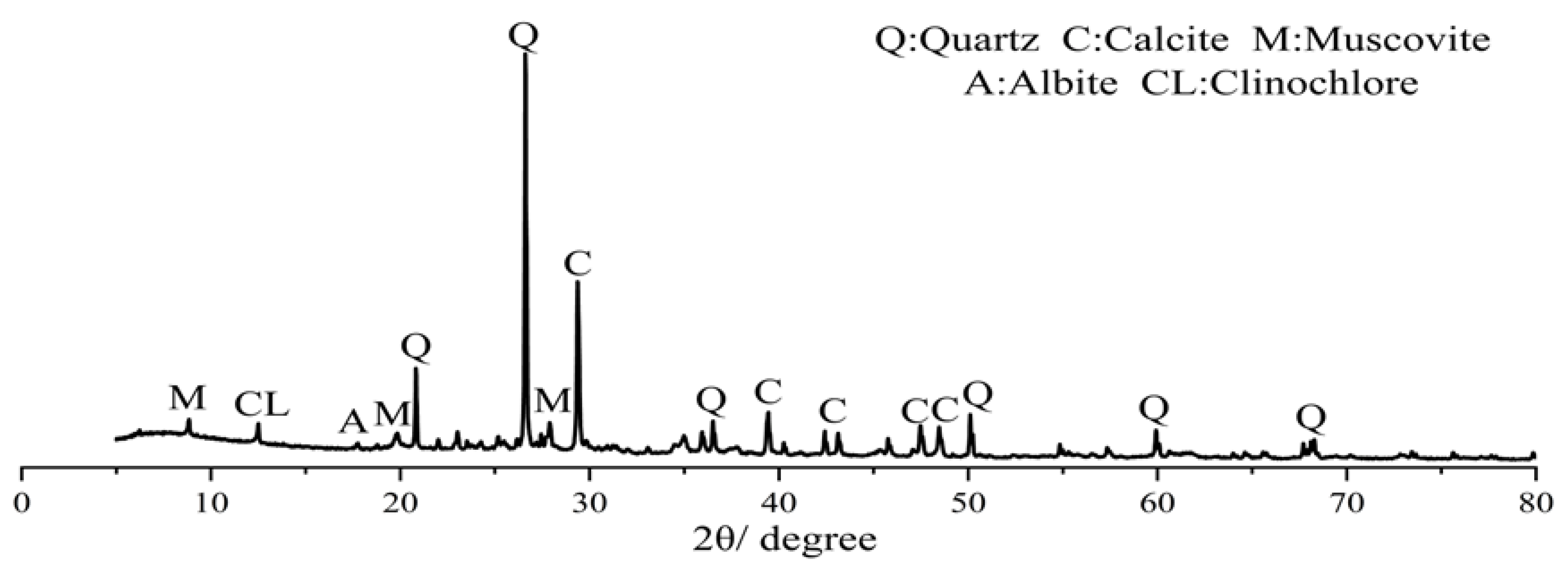 Jmse 10 01142 g005 550