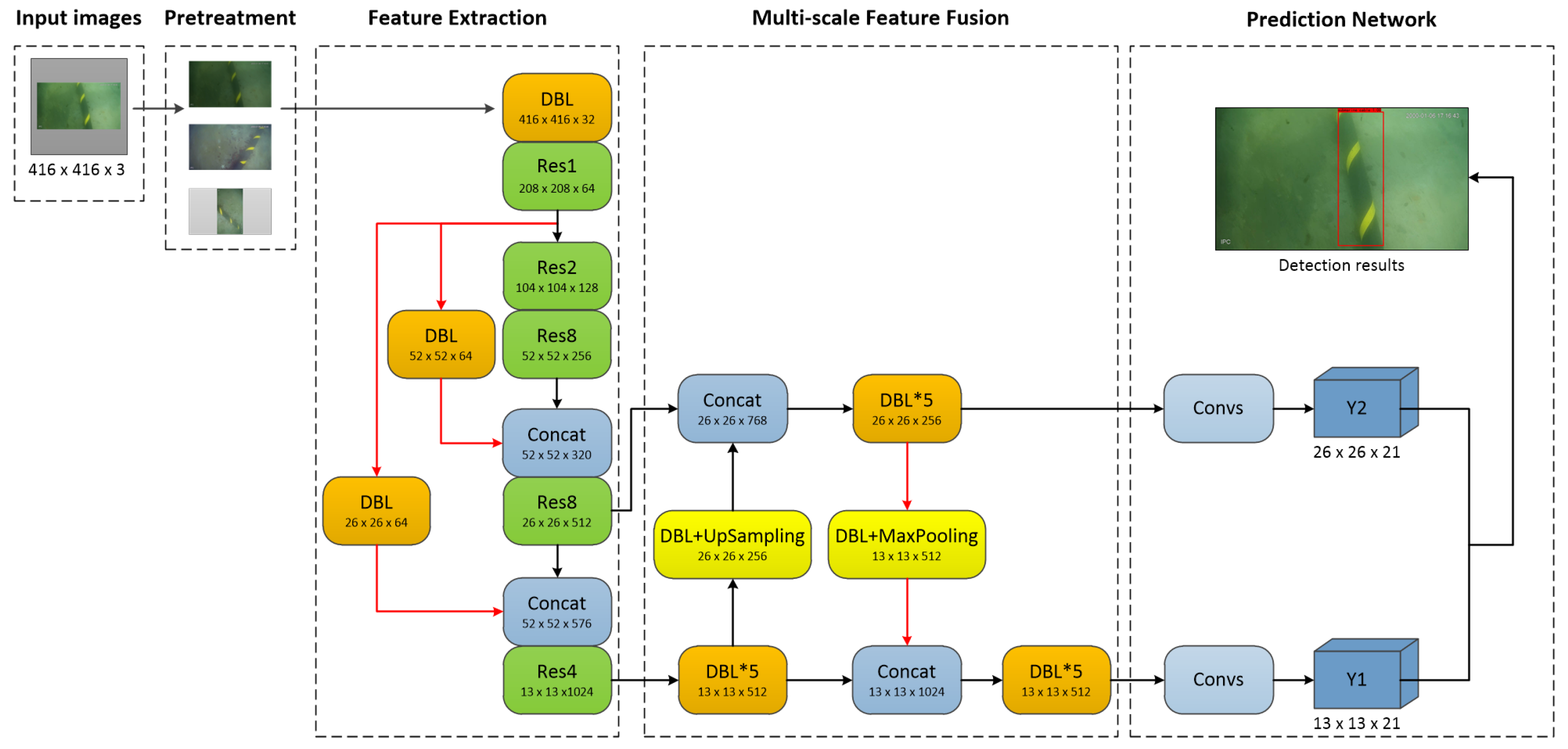 Jmse 10 01143 g005 550